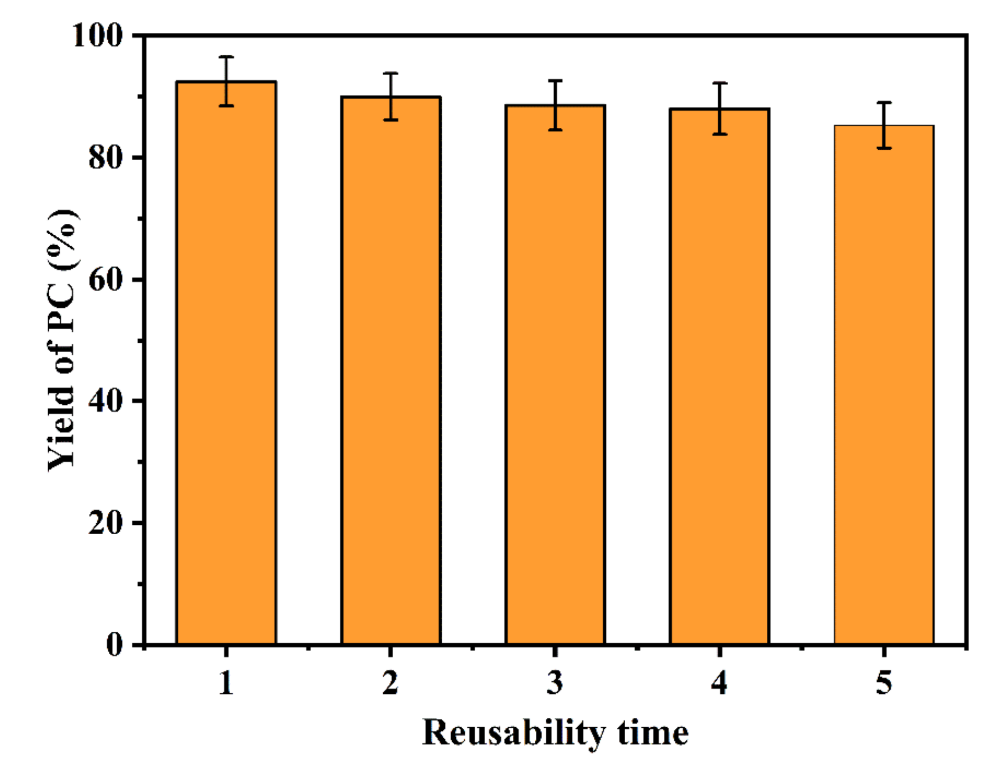 Catalysts 09 00470 g007 Catalysts 09 00470 g007