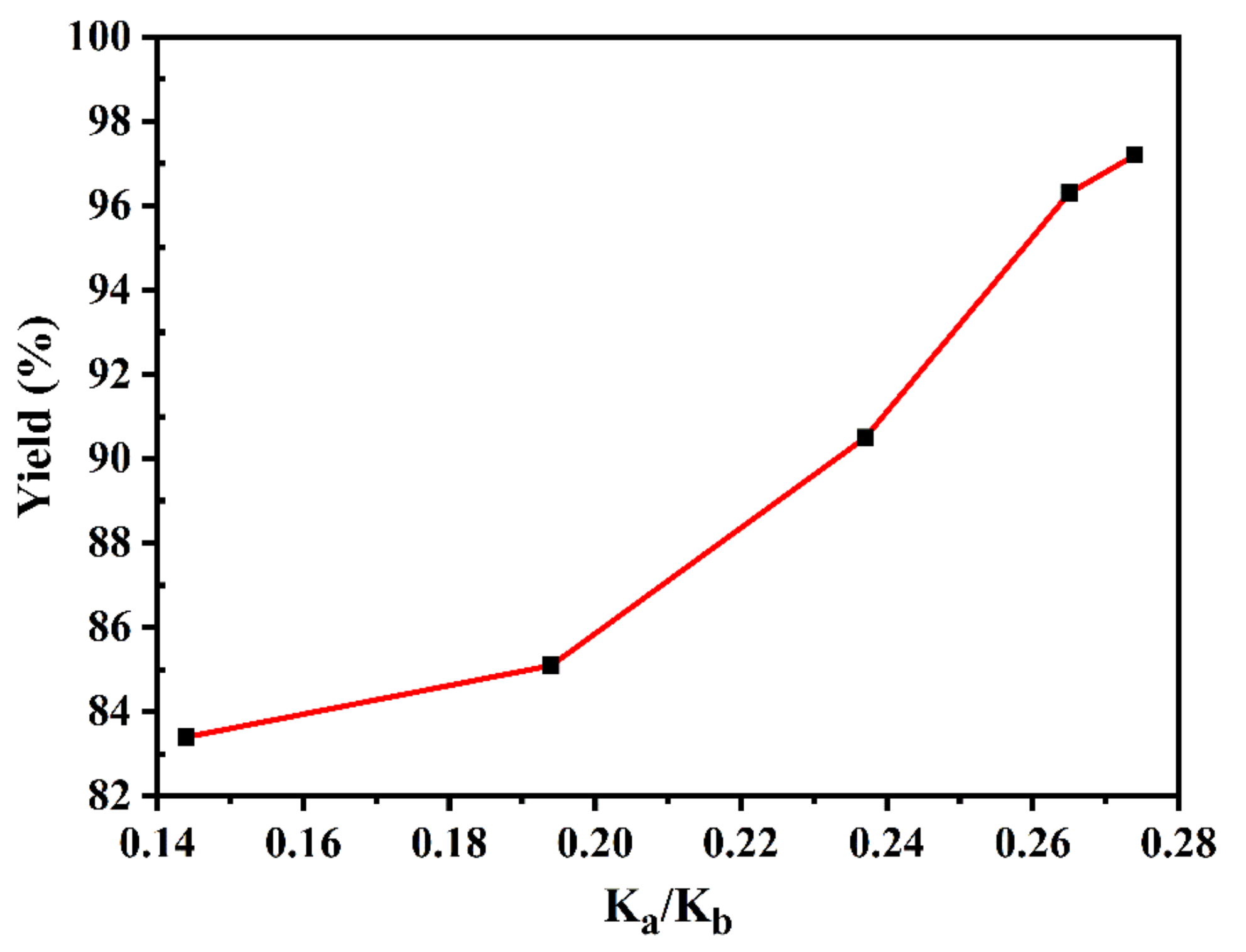 Catalysts 09 00470 g008 Catalysts 09 00470 g008