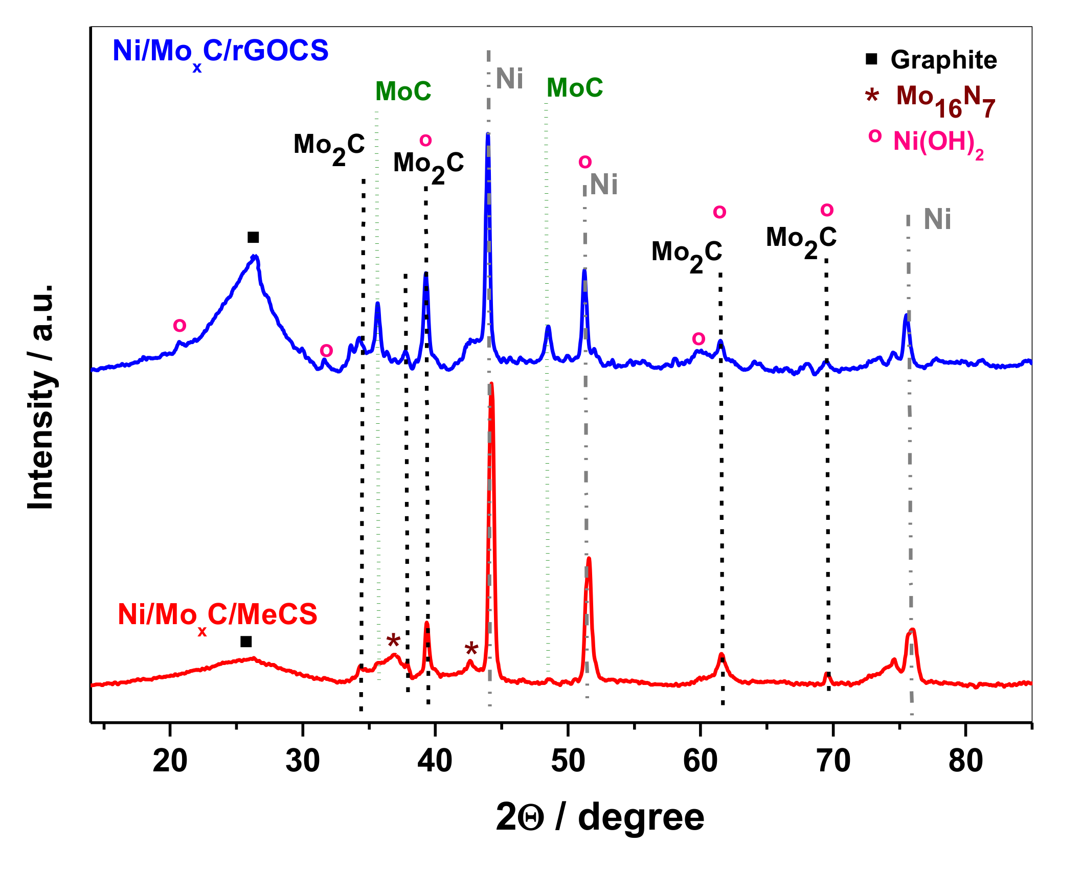 Catalysts 09 00471 g001