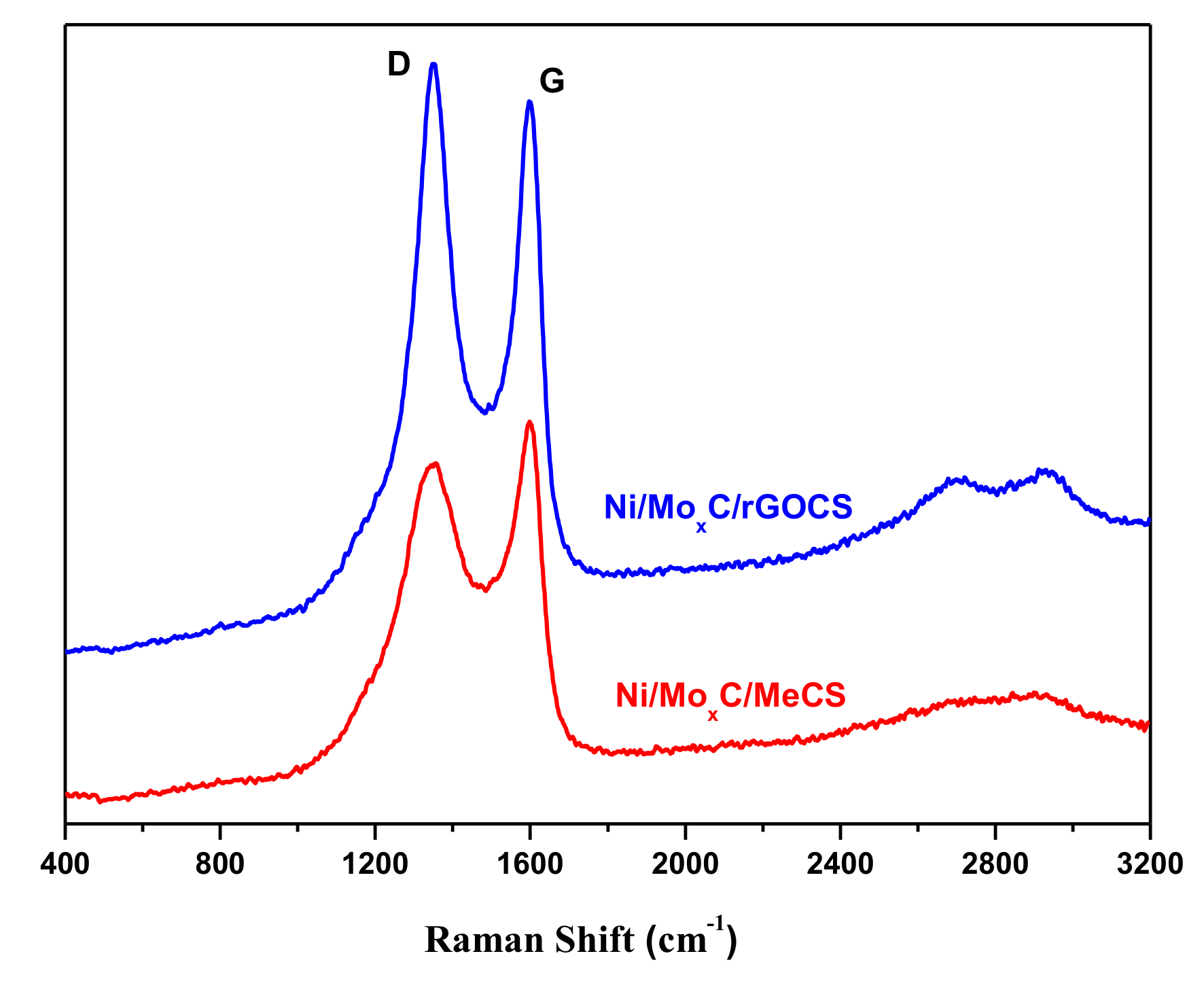 Catalysts 09 00471 g002