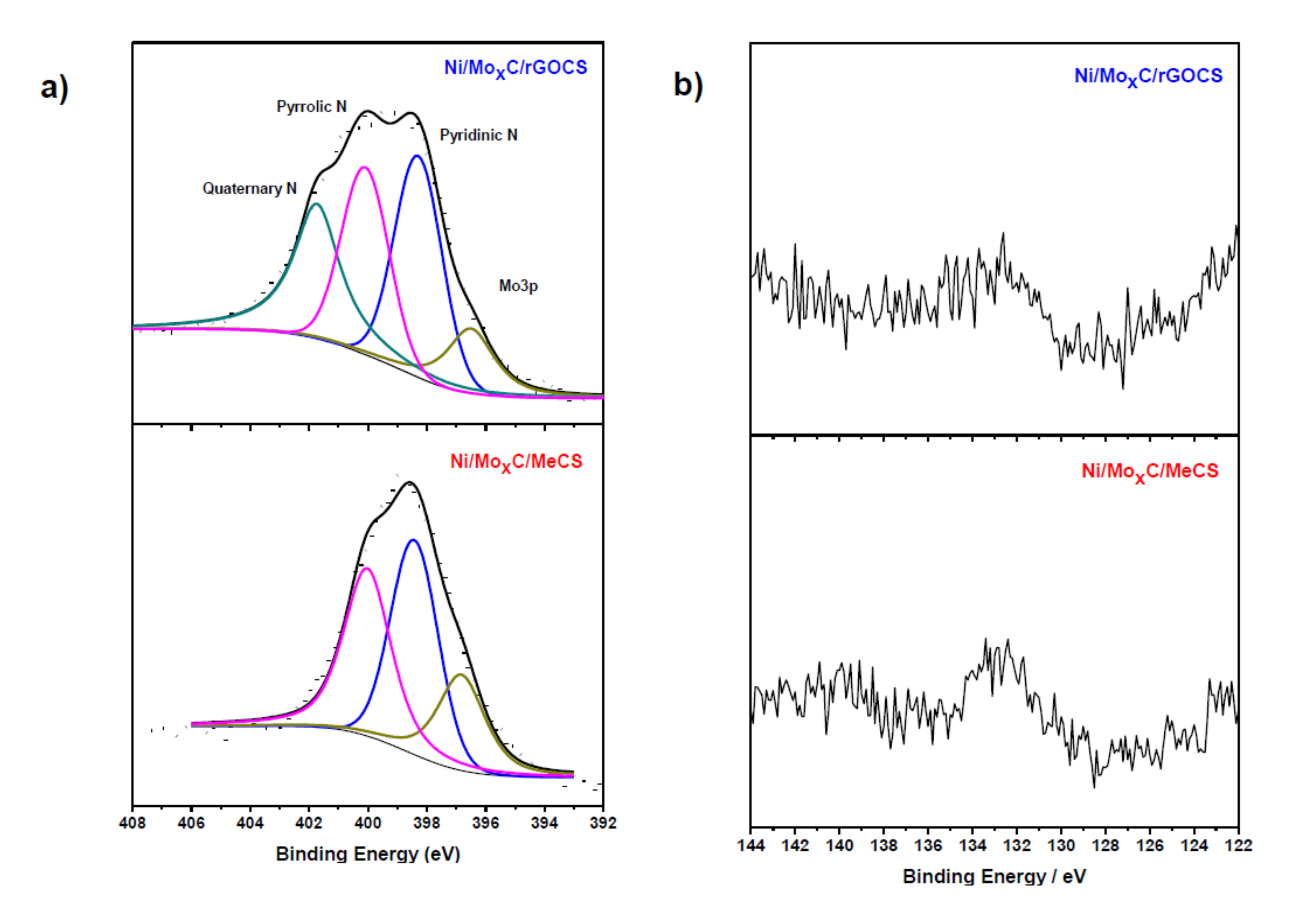 Catalysts 09 00471 g003