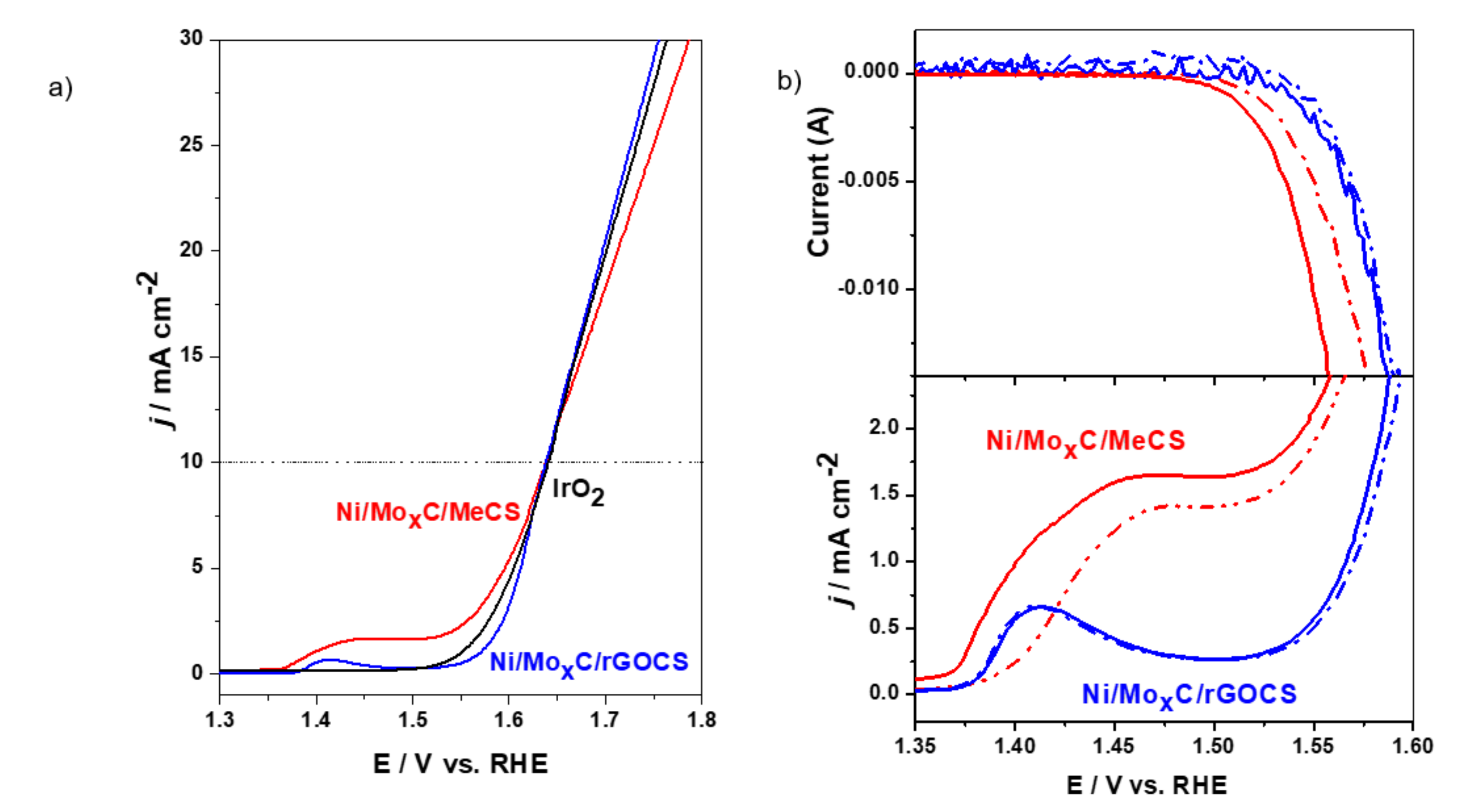 Catalysts 09 00471 g005