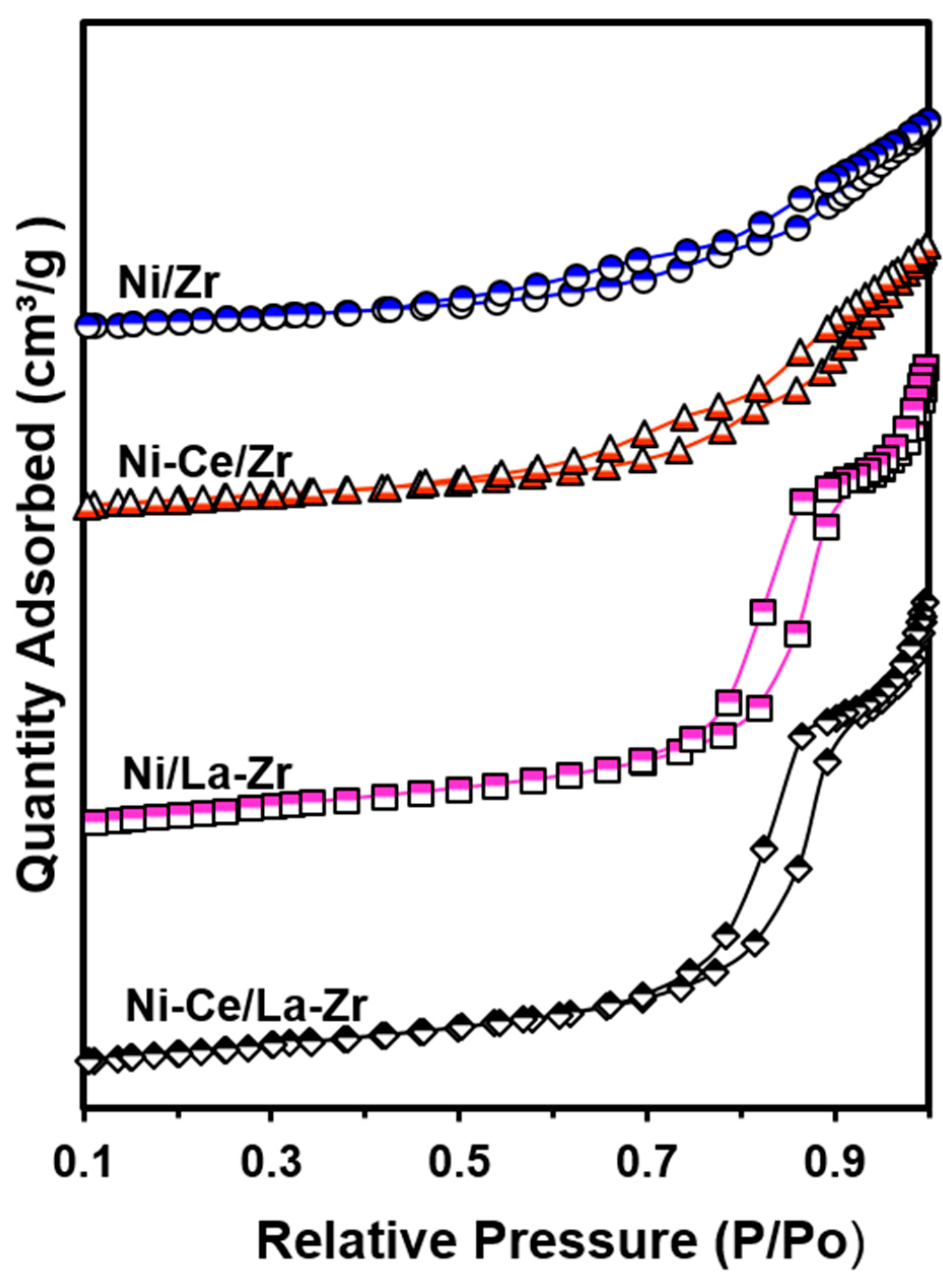 Catalysts 09 00473 g002 Catalysts 09 00473 g002