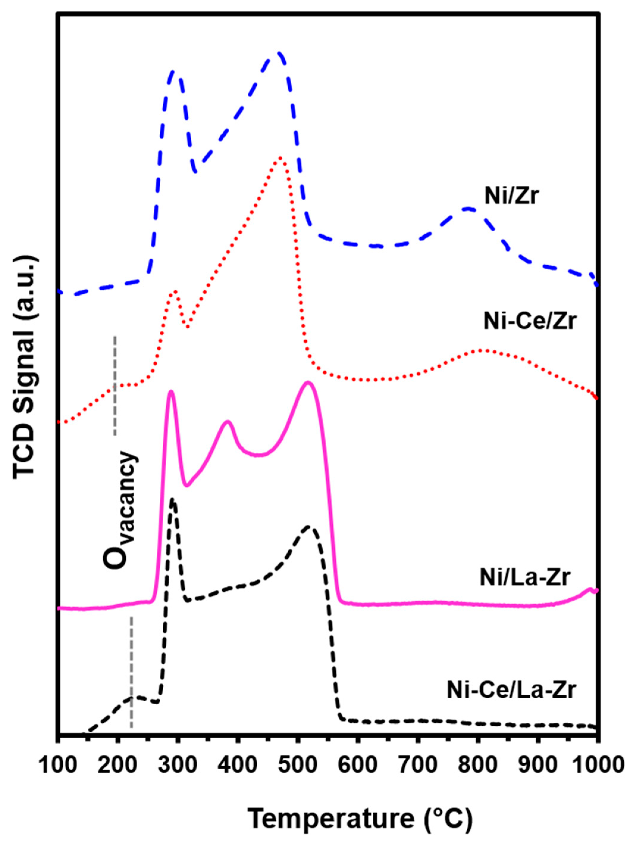 Catalysts 09 00473 g003 Catalysts 09 00473 g003