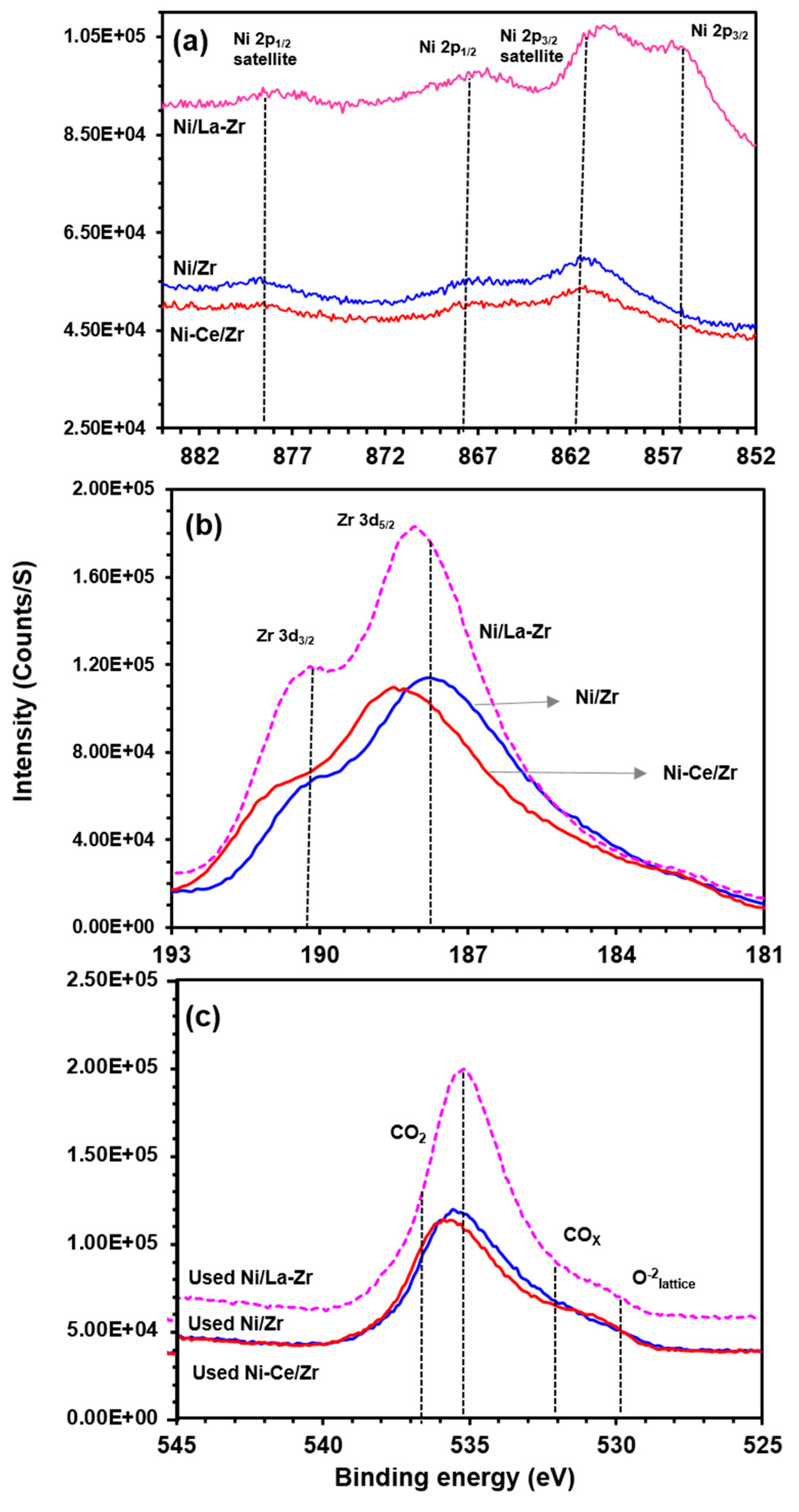 Catalysts 09 00473 g005 Catalysts 09 00473 g005