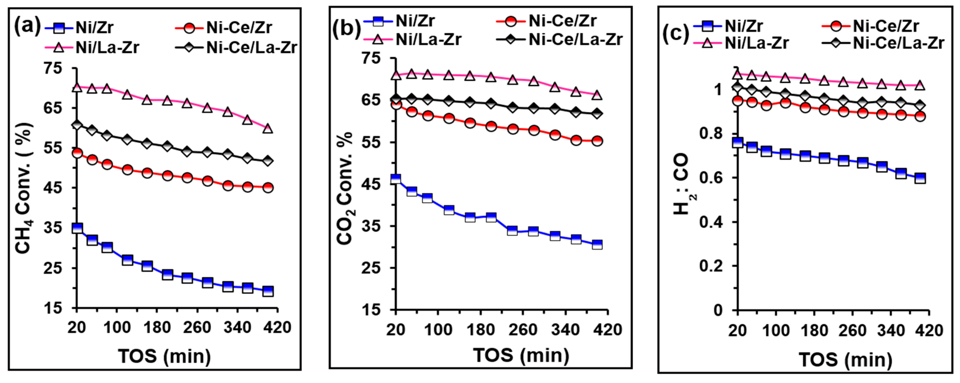 Catalysts 09 00473 g006 Catalysts 09 00473 g006