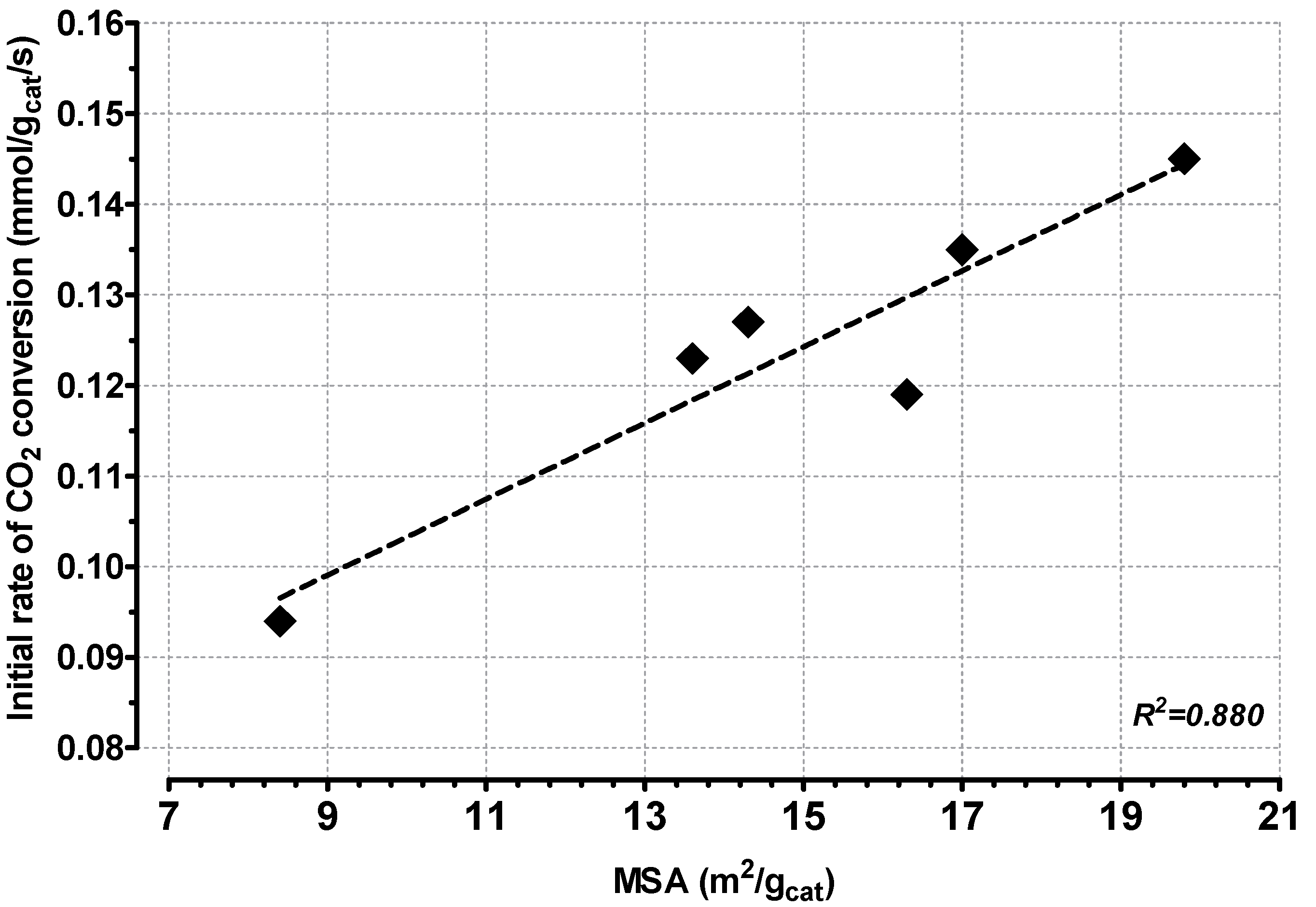 Catalysts 09 00473 g007 Catalysts 09 00473 g007