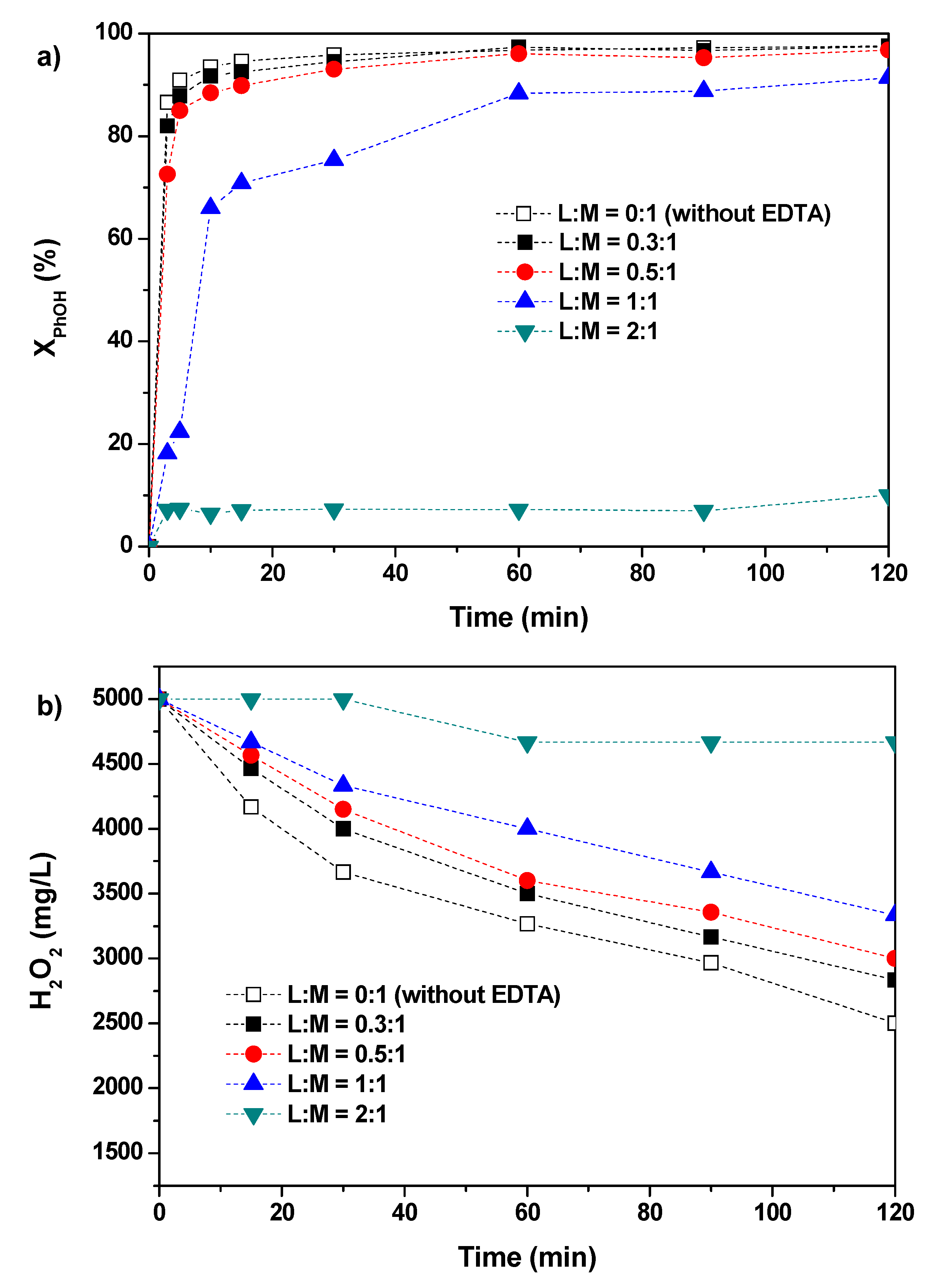 Catalysts 09 00474 g001 Catalysts 09 00474 g001