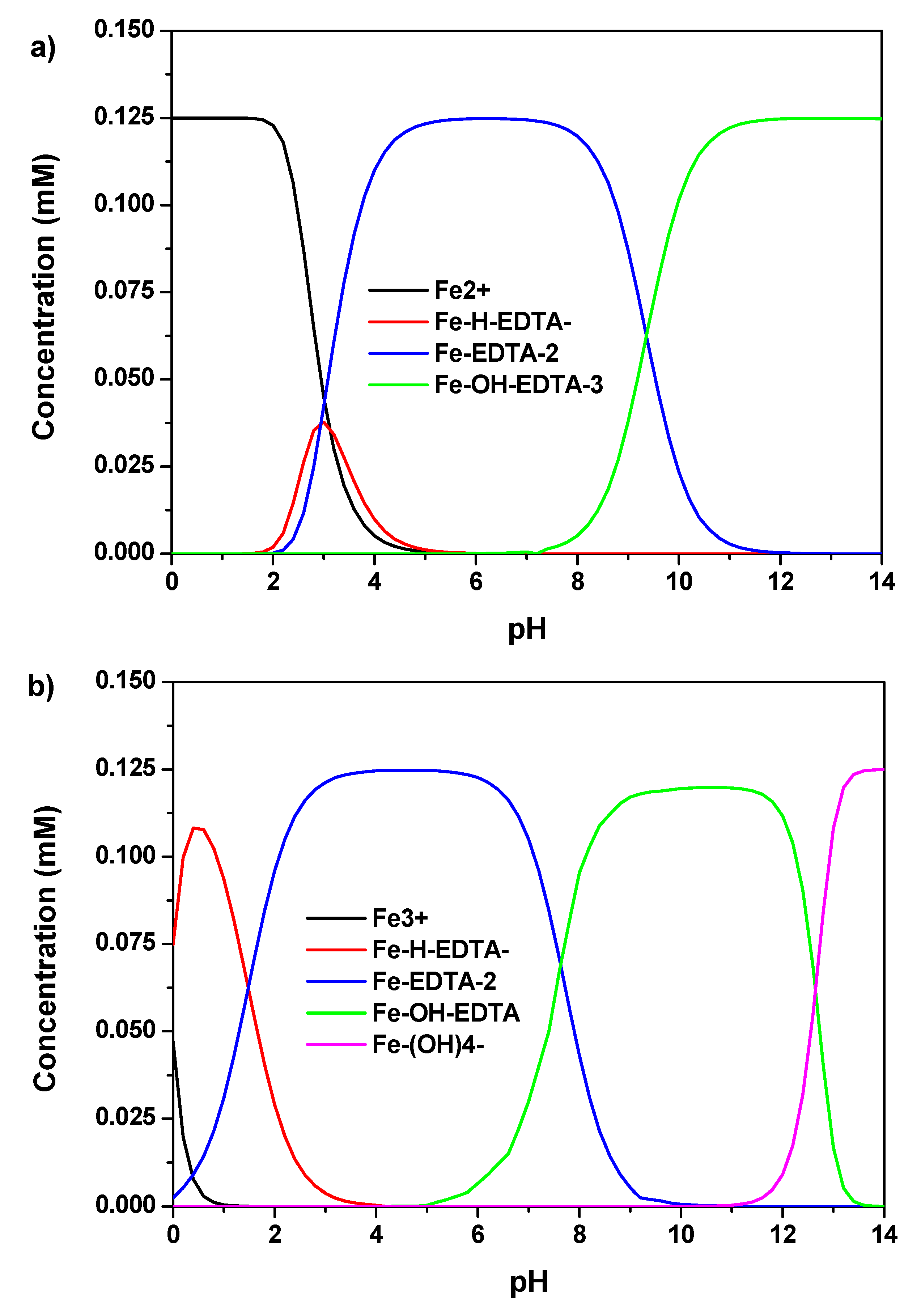 Catalysts 09 00474 g002 Catalysts 09 00474 g002