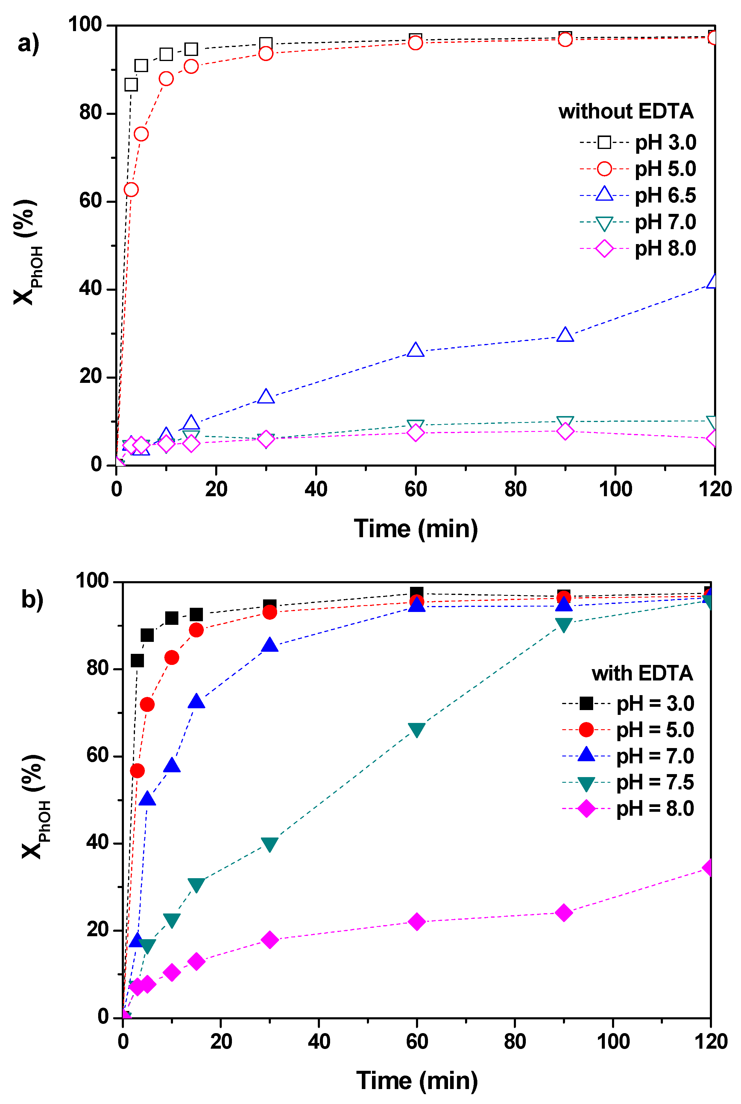 Catalysts 09 00474 g003 Catalysts 09 00474 g003