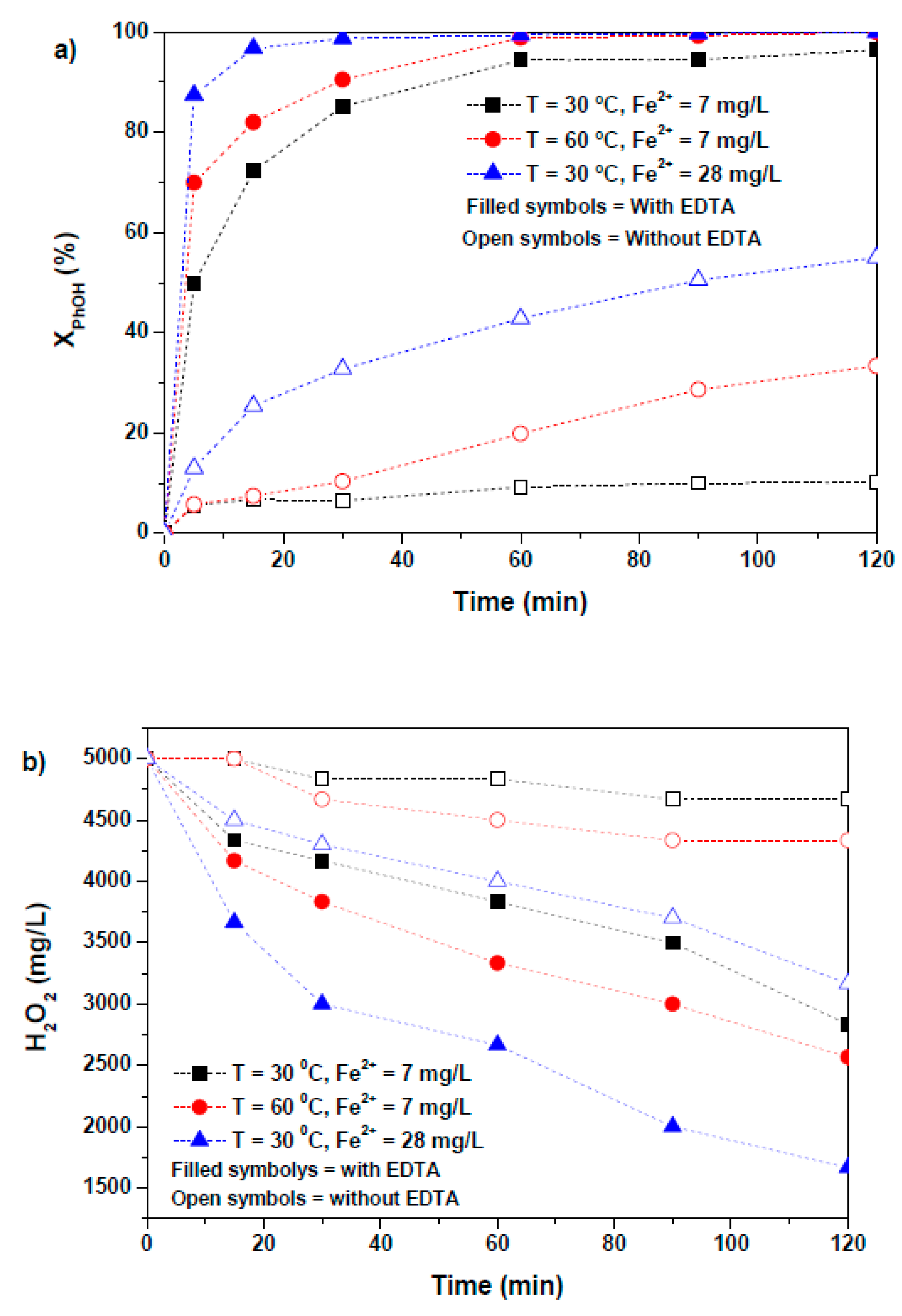 Catalysts 09 00474 g005 Catalysts 09 00474 g005