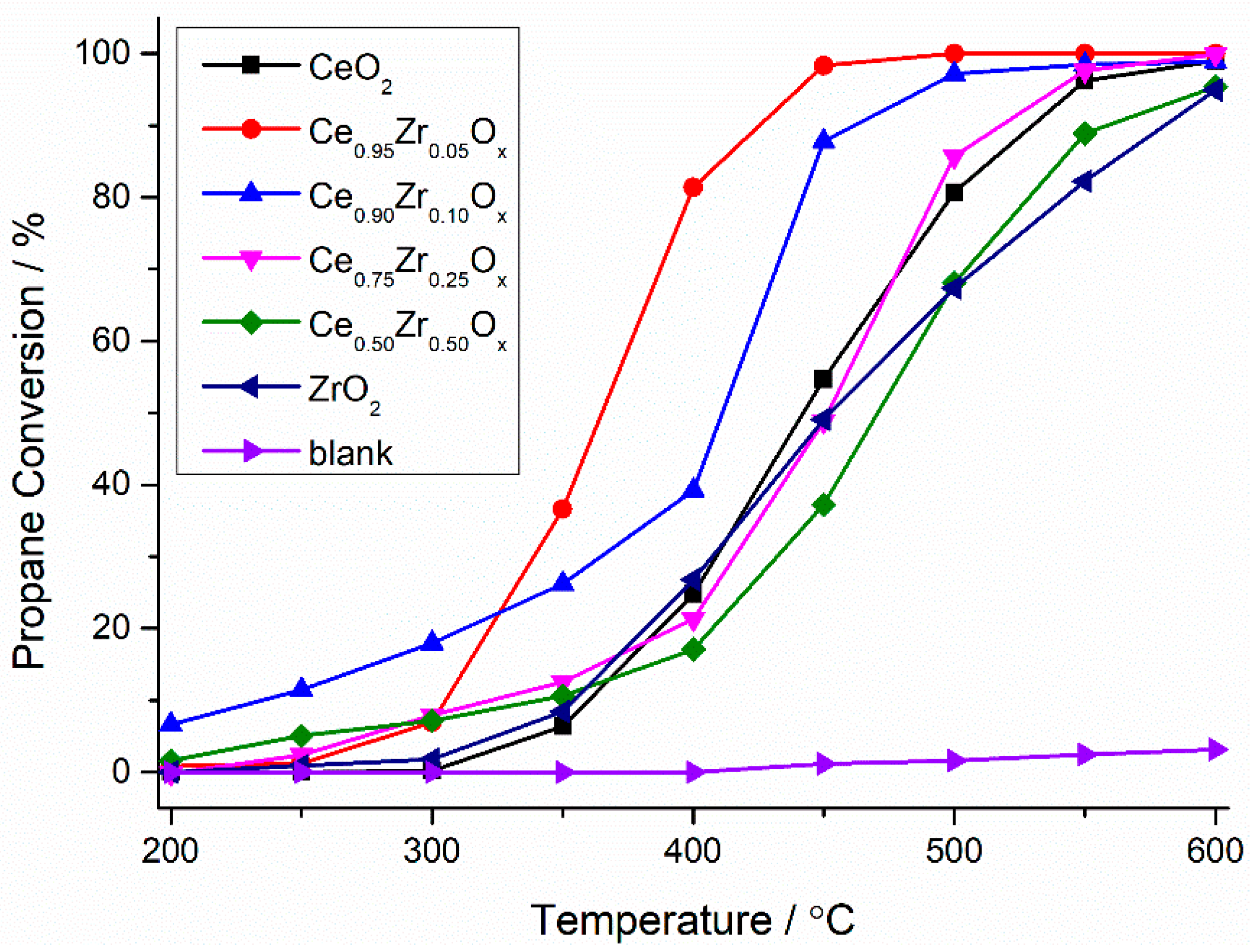 Catalysts 09 00475 g001