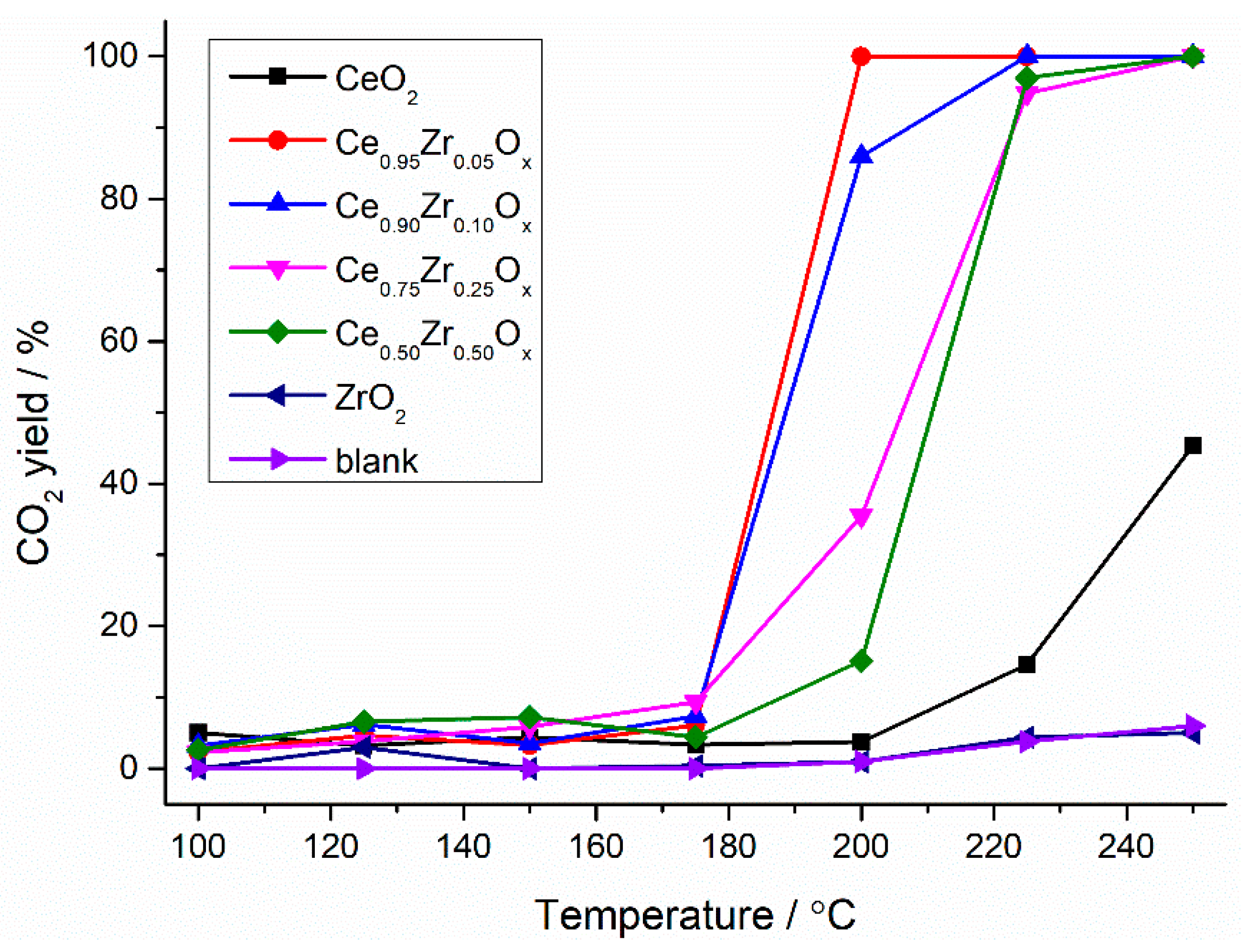 Catalysts 09 00475 g002