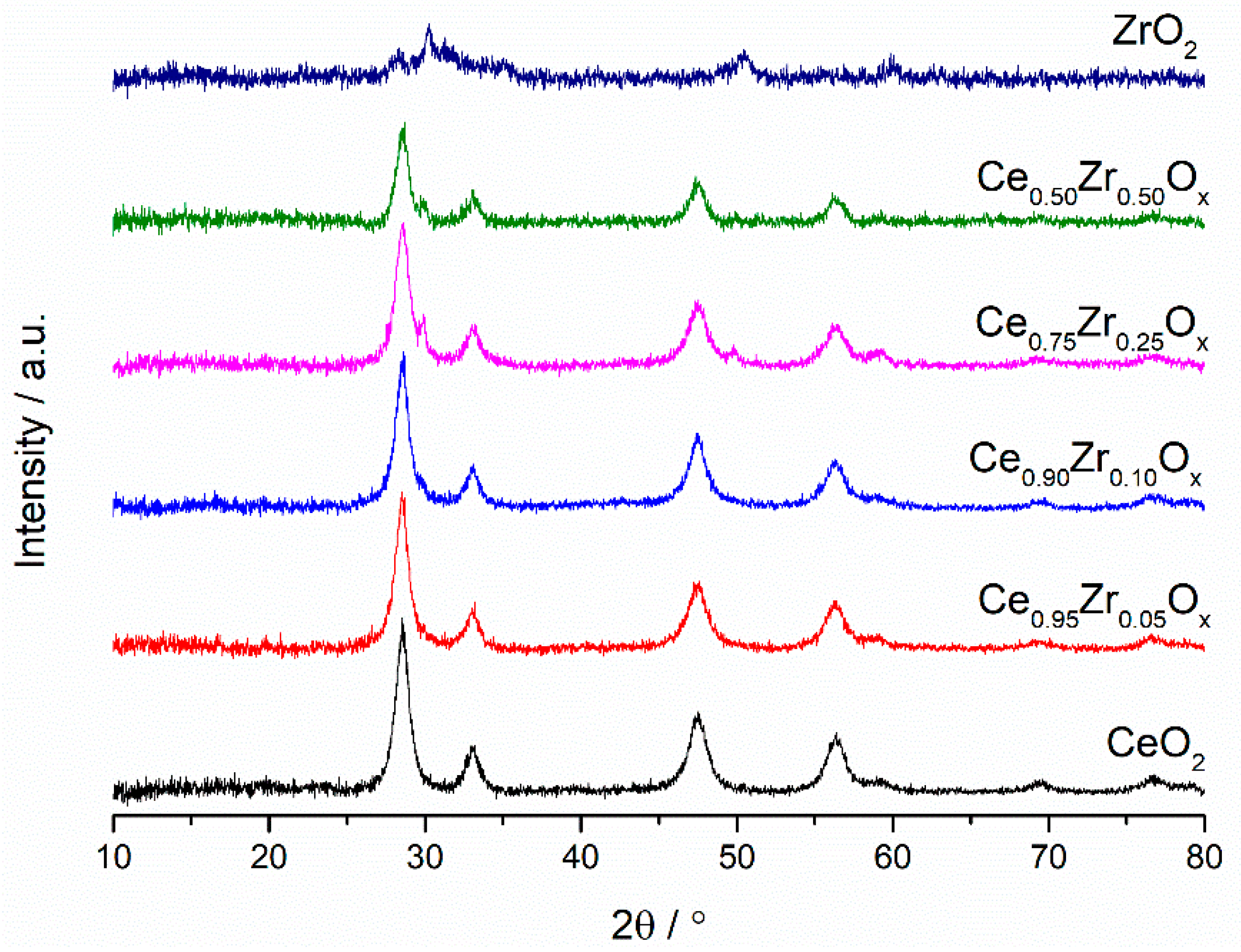 Catalysts 09 00475 g003