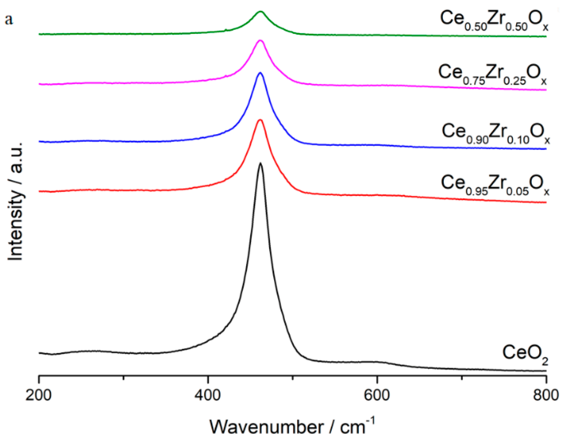 Catalysts 09 00475 g004a