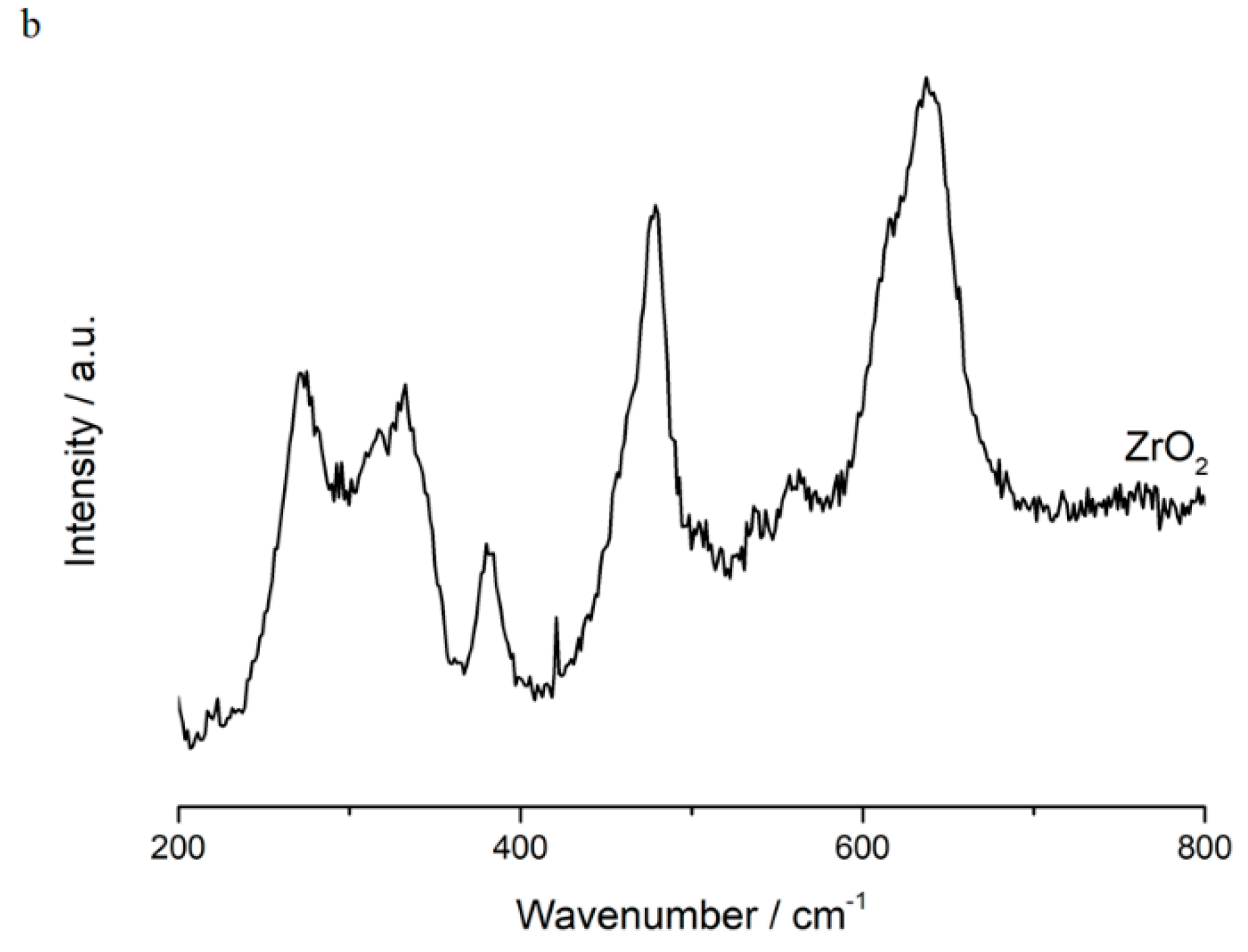 Catalysts 09 00475 g004b