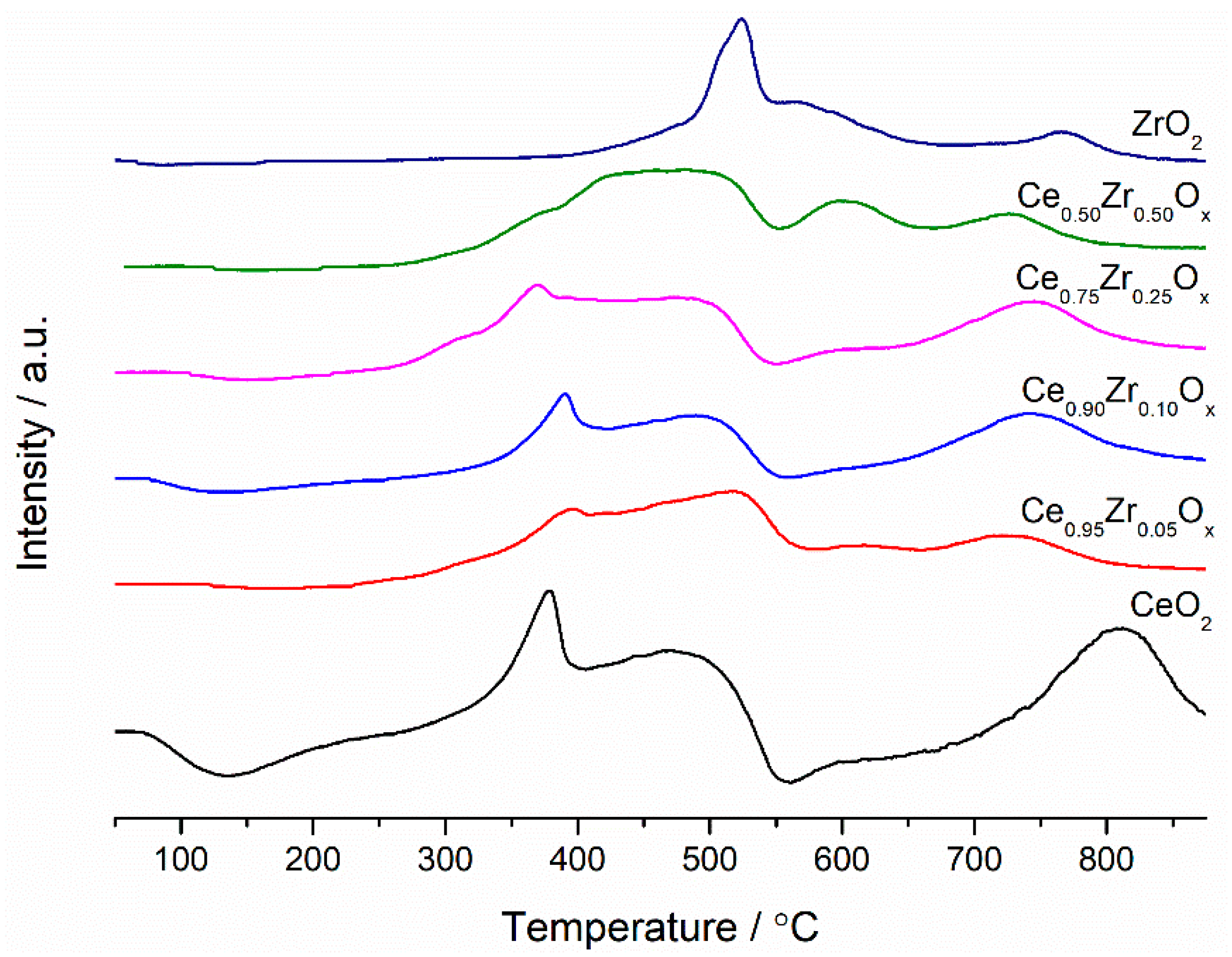 Catalysts 09 00475 g005