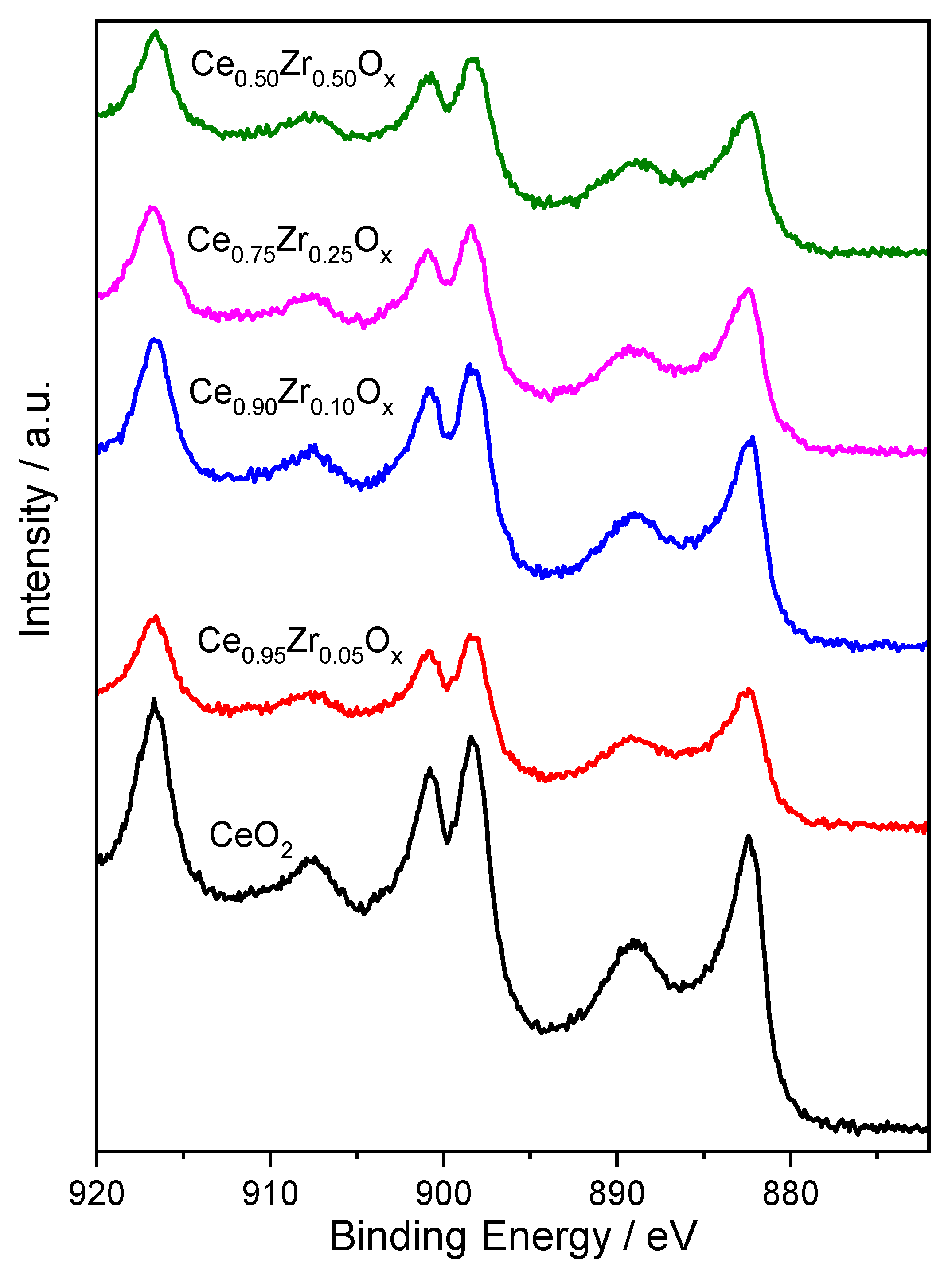Catalysts 09 00475 g007