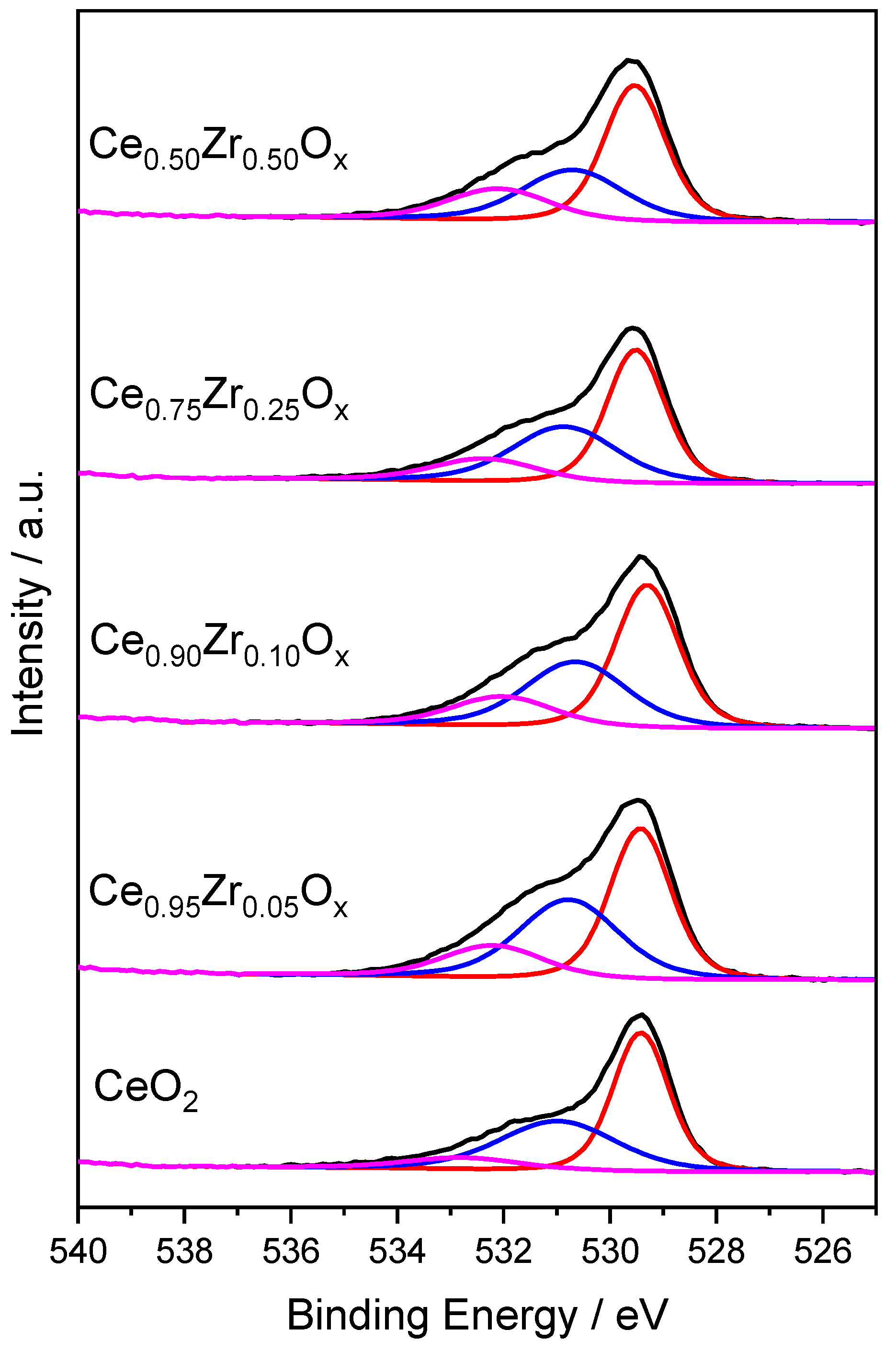 Catalysts 09 00475 g008