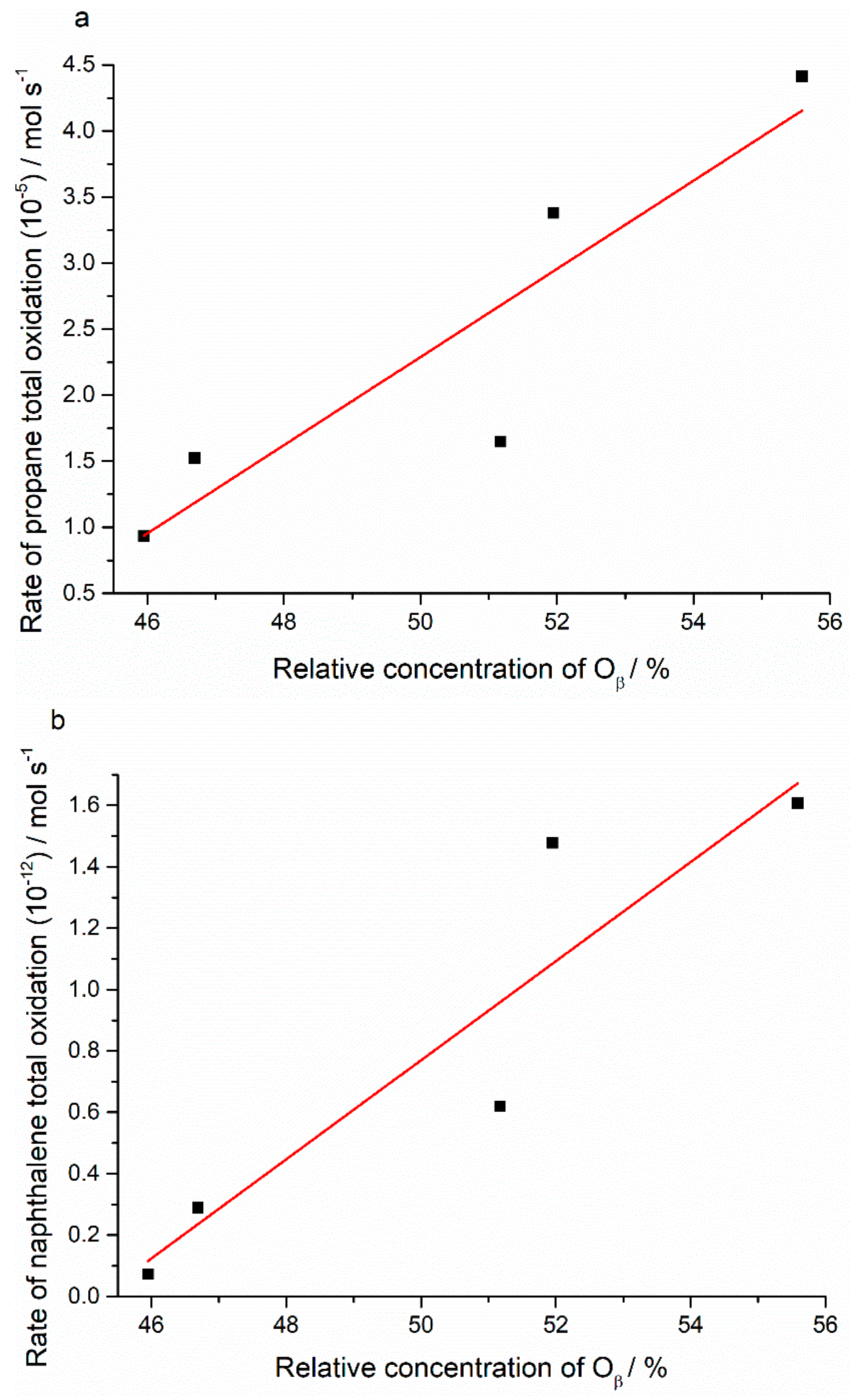 Catalysts 09 00475 g009