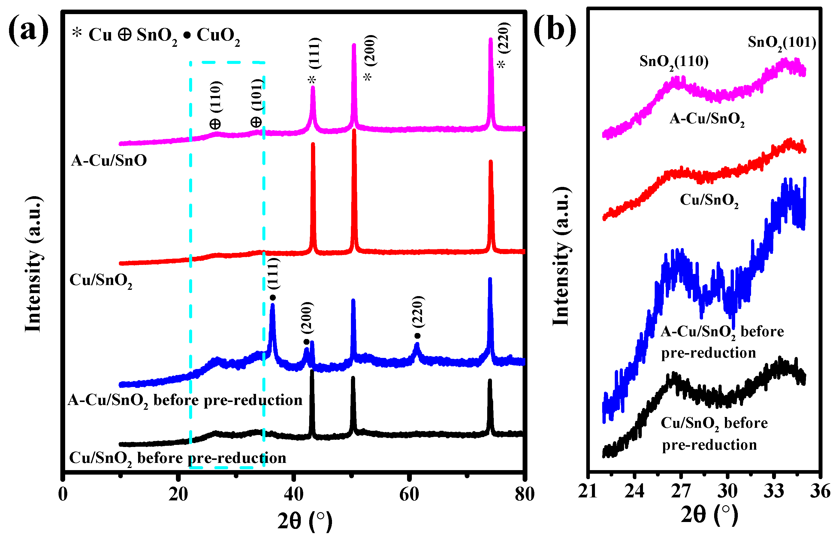 Catalysts 09 00476 g003