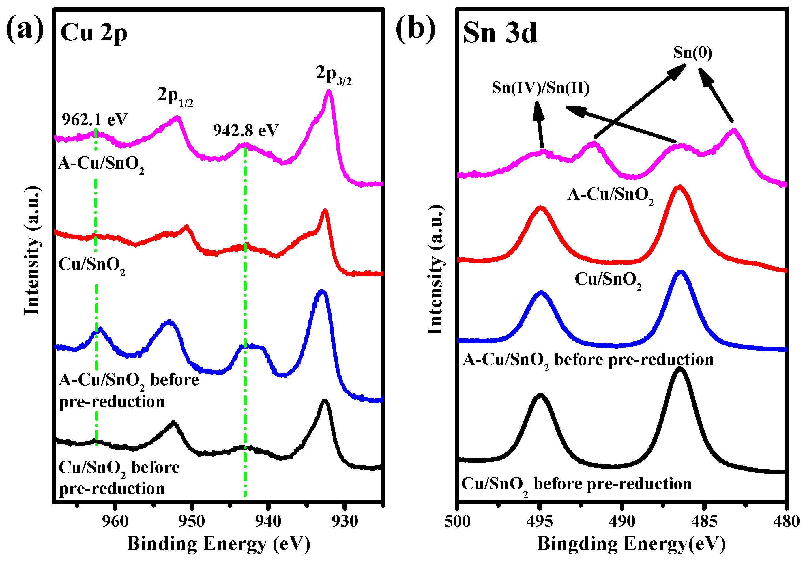 Catalysts 09 00476 g004