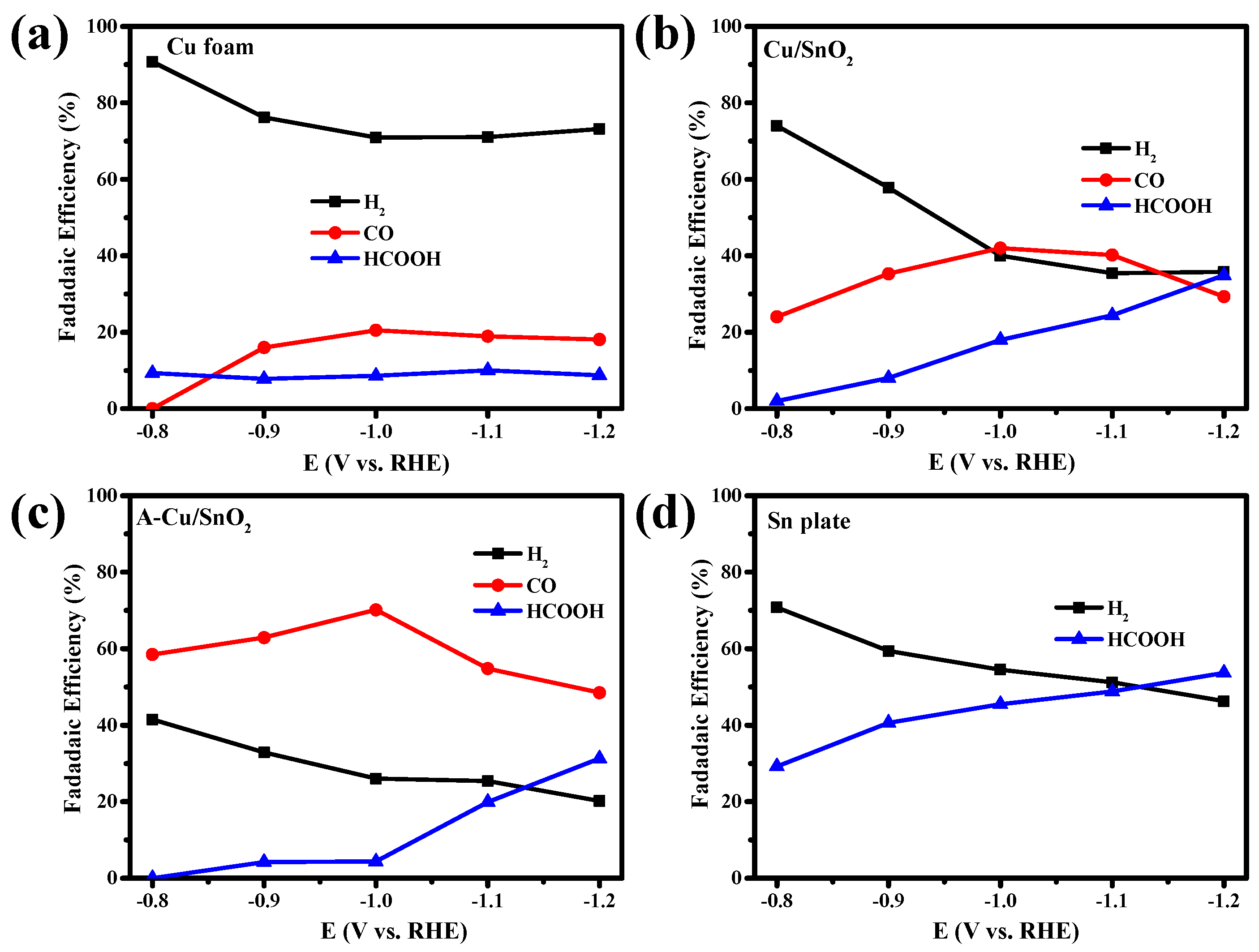 Catalysts 09 00476 g006
