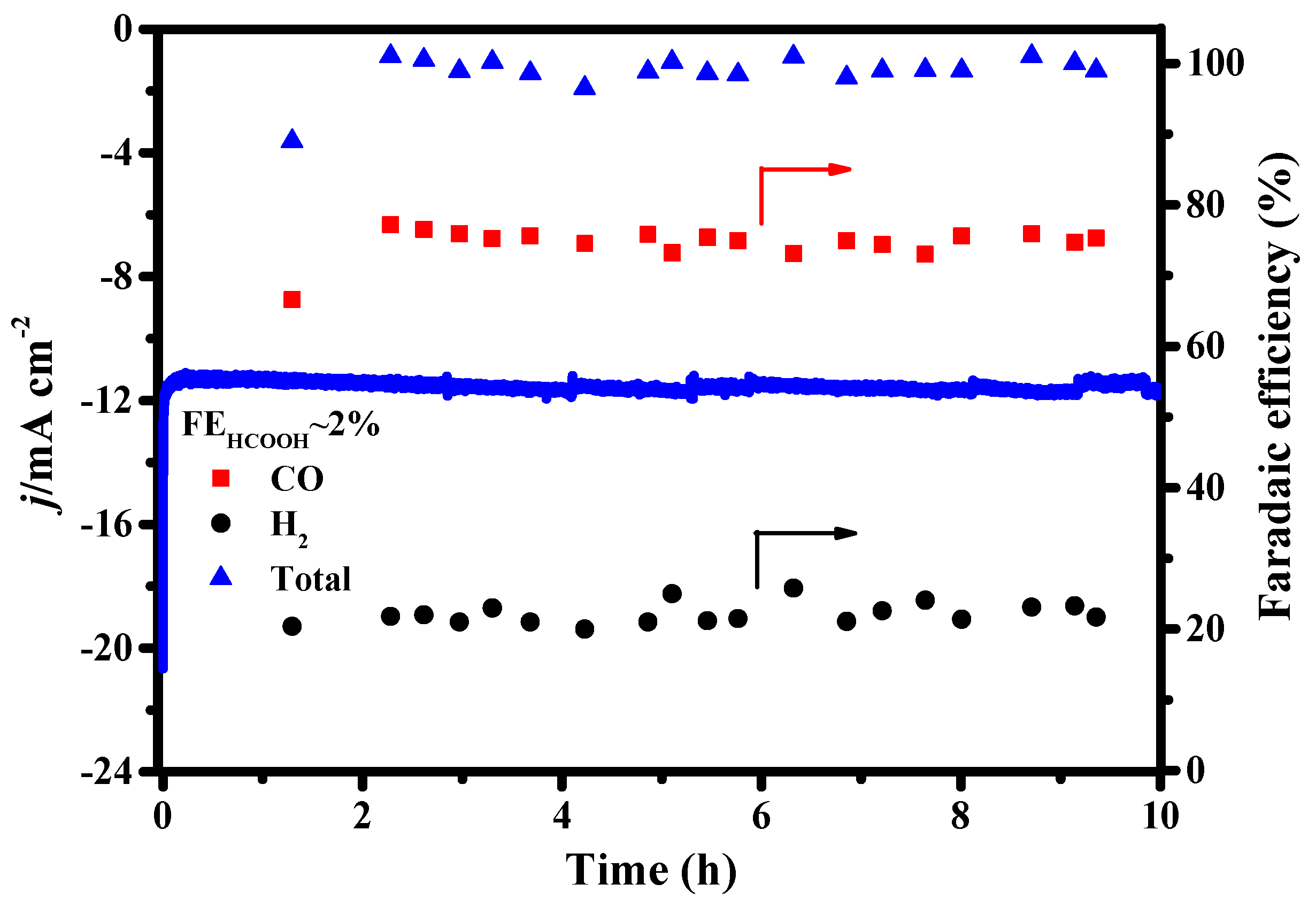 Catalysts 09 00476 g008