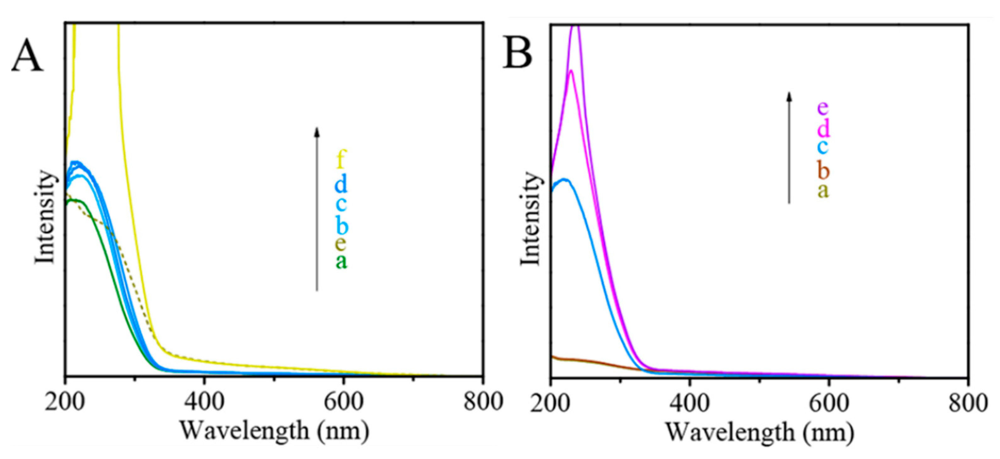 Catalysts 09 00477 g003