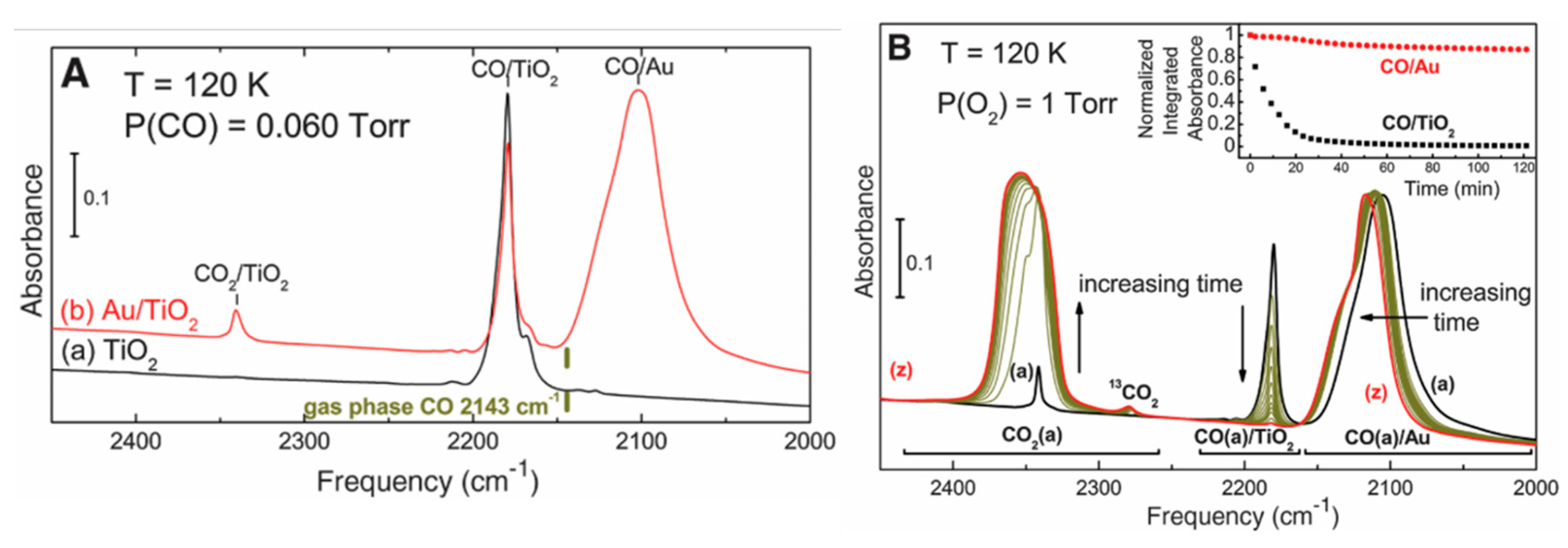 Catalysts 09 00477 g005
