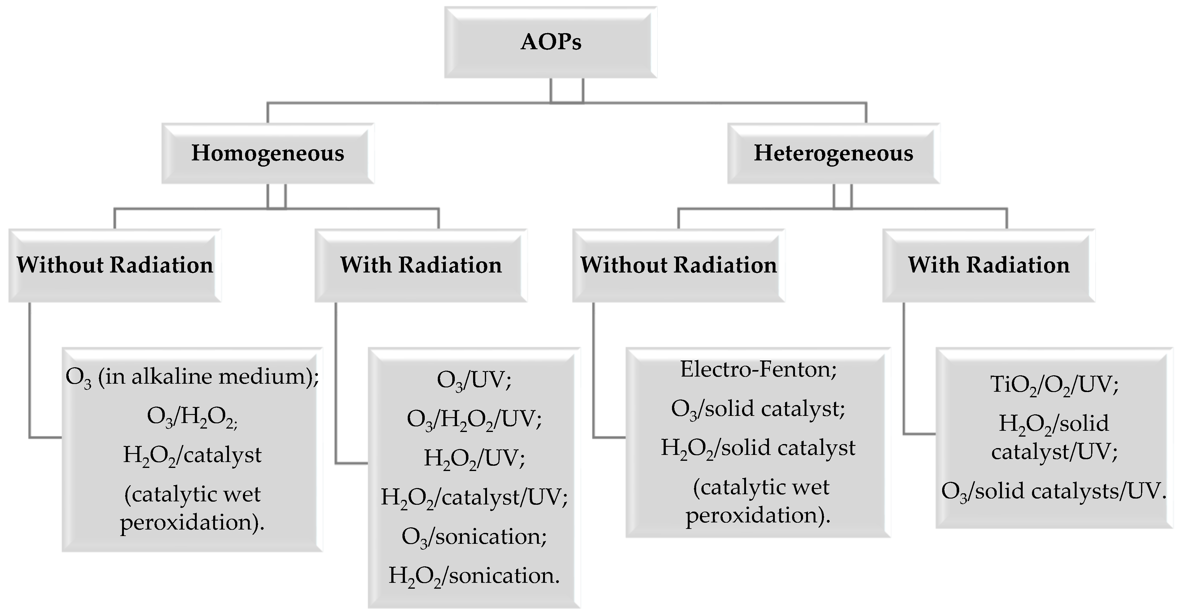 Catalysts 09 00478 g001