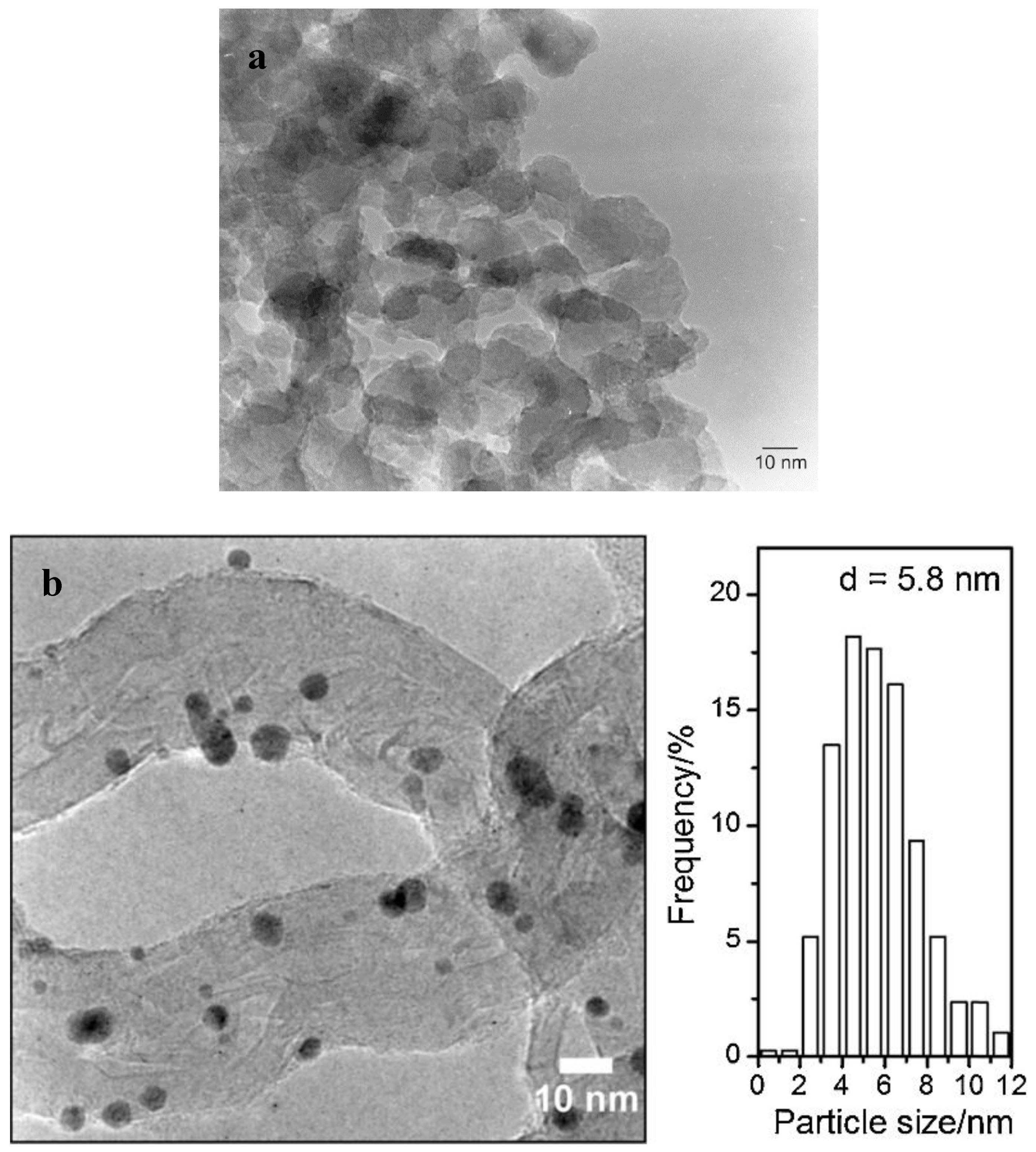 Catalysts 09 00478 g003