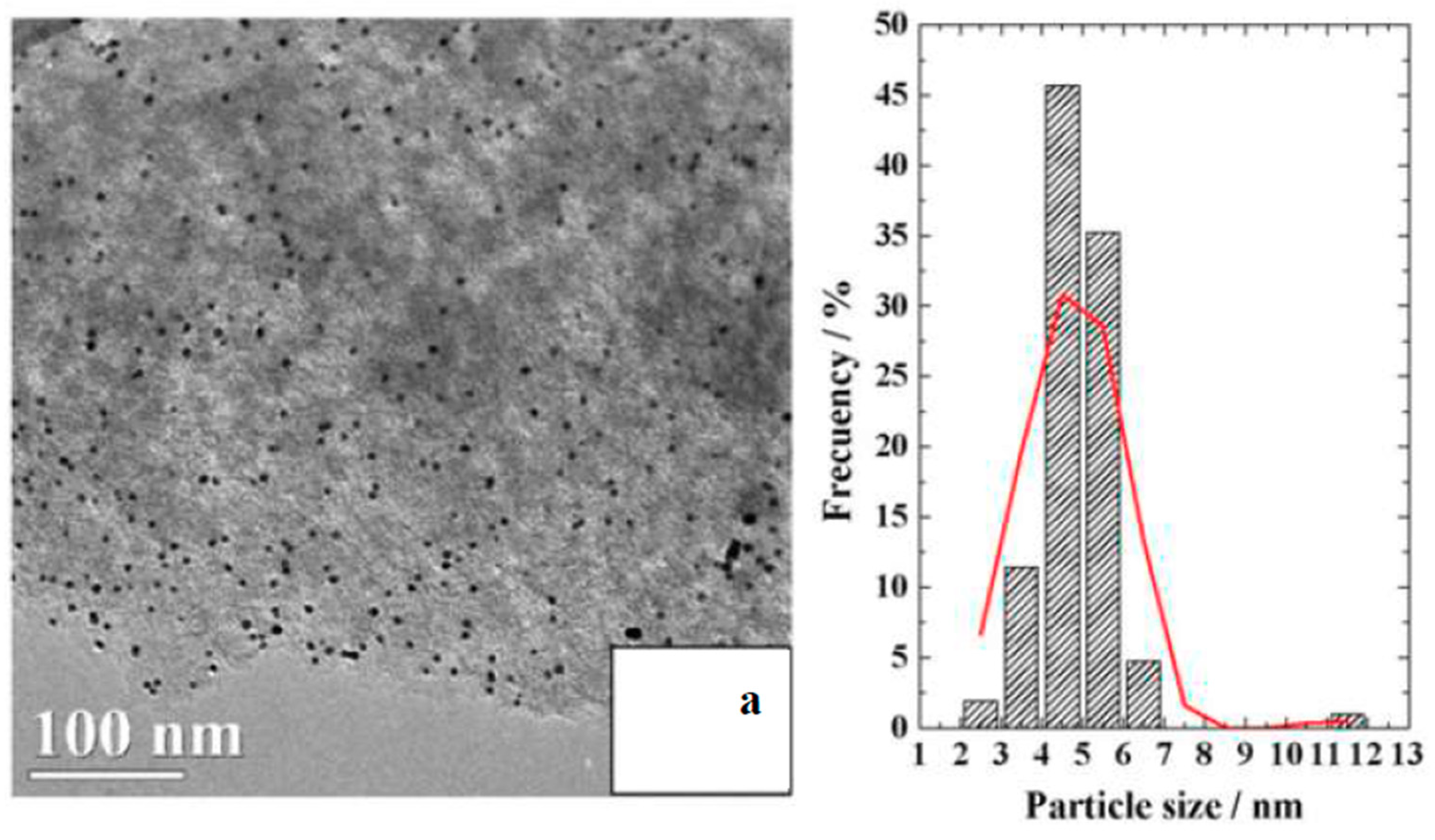 Catalysts 09 00478 g004a