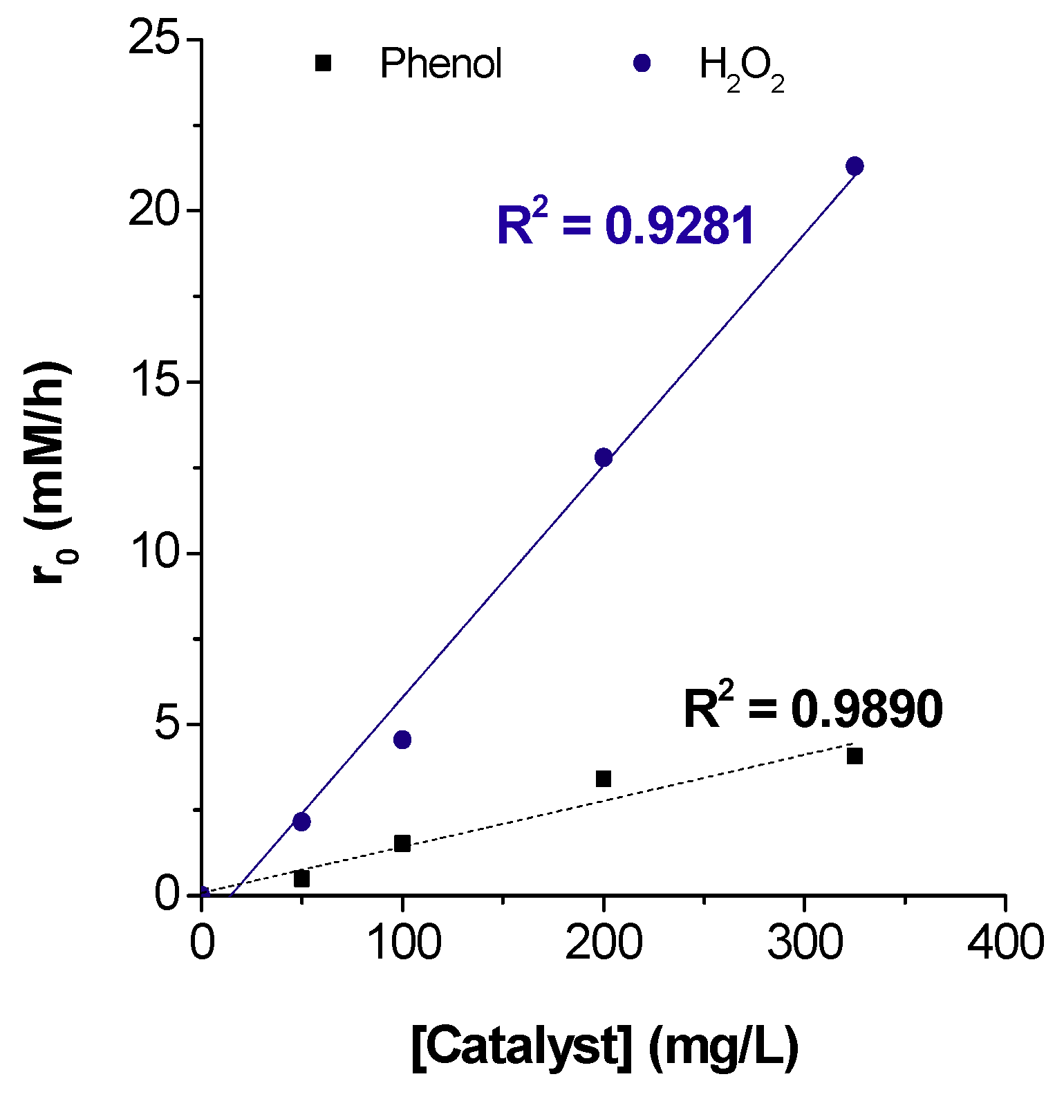 Catalysts 09 00478 g006
