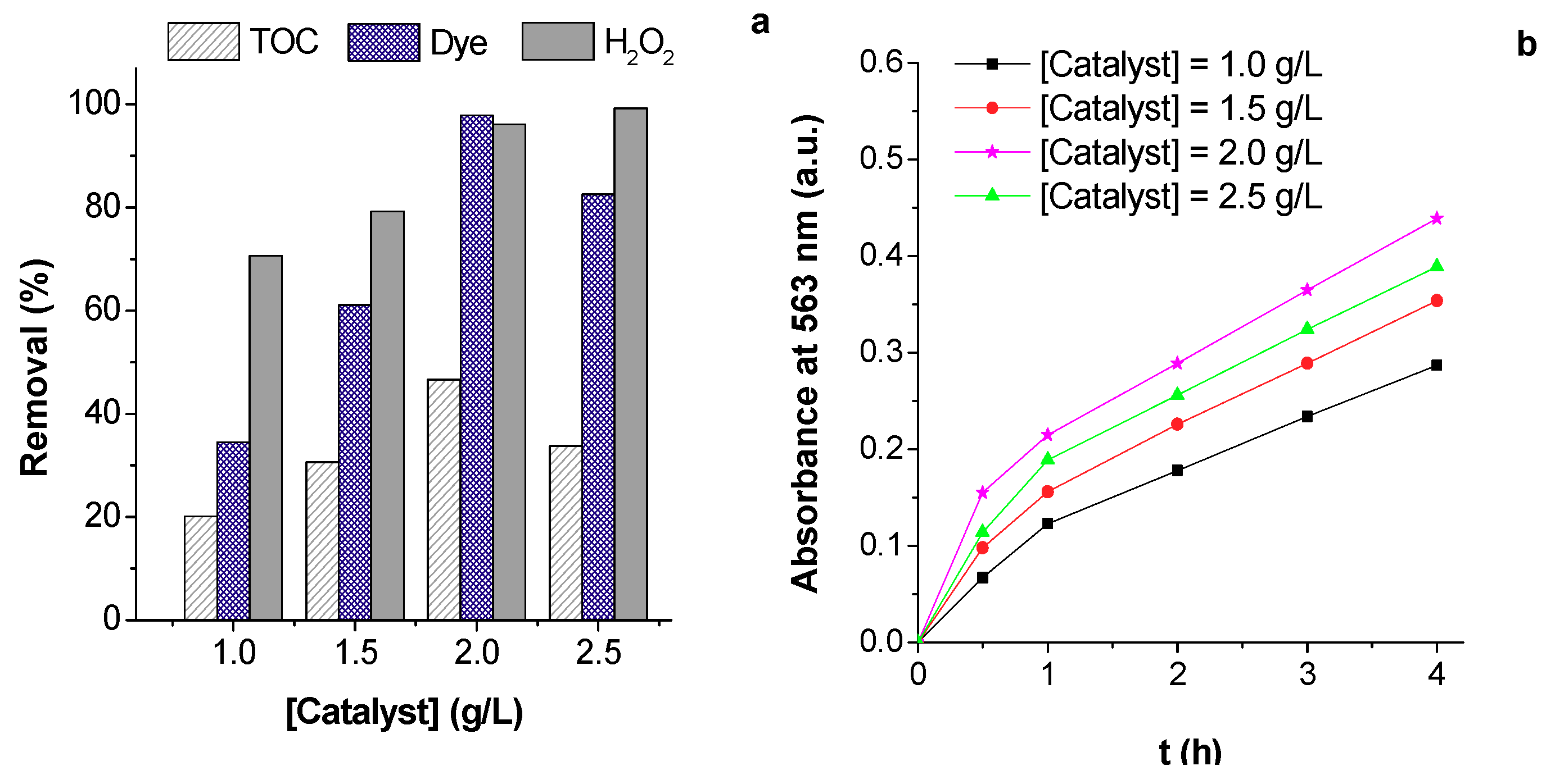 Catalysts 09 00478 g007