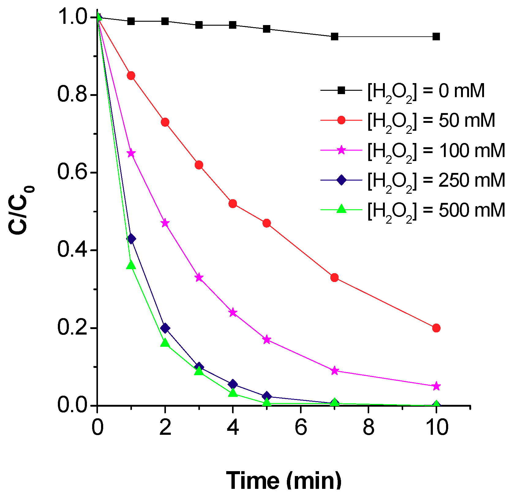 Catalysts 09 00478 g009