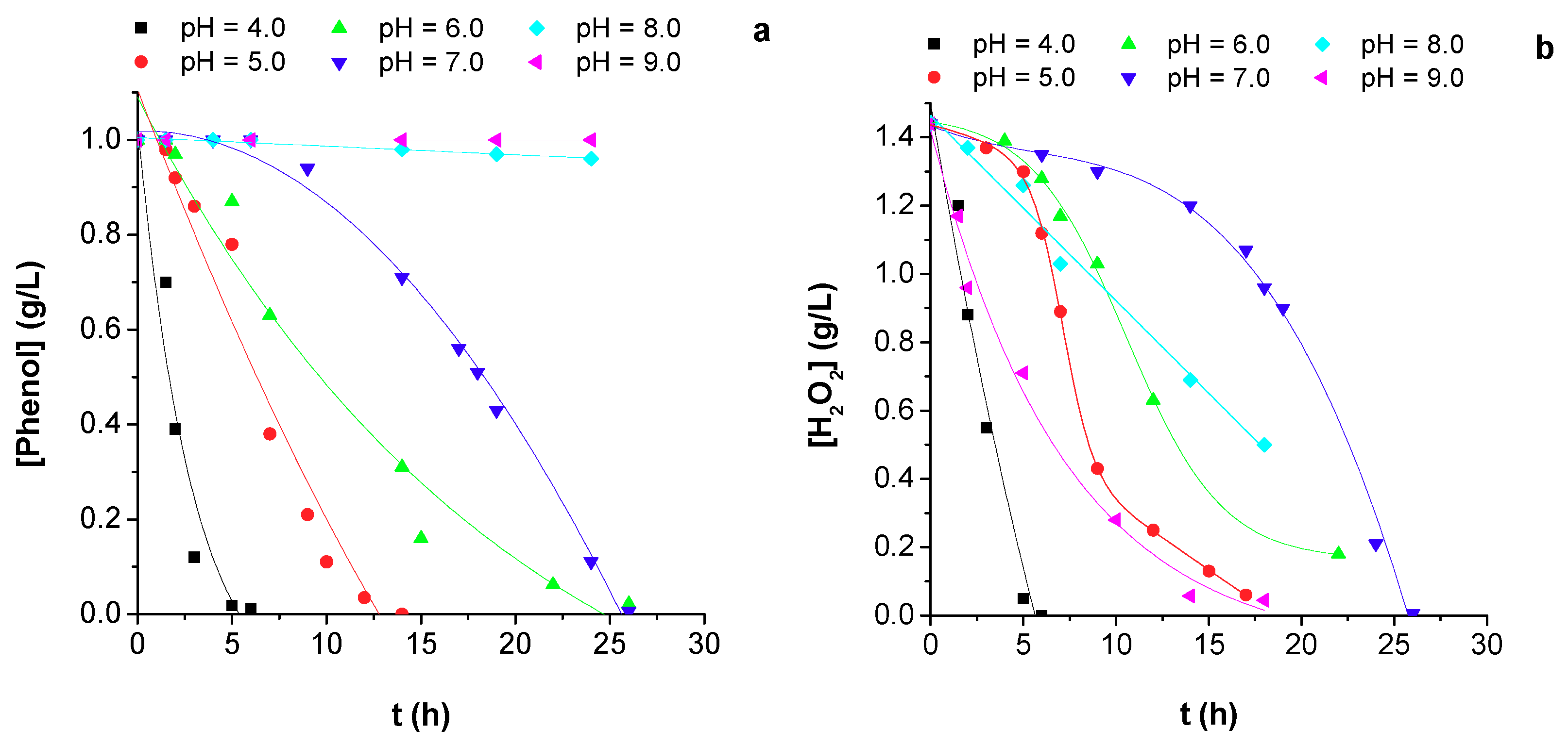 Catalysts 09 00478 g010