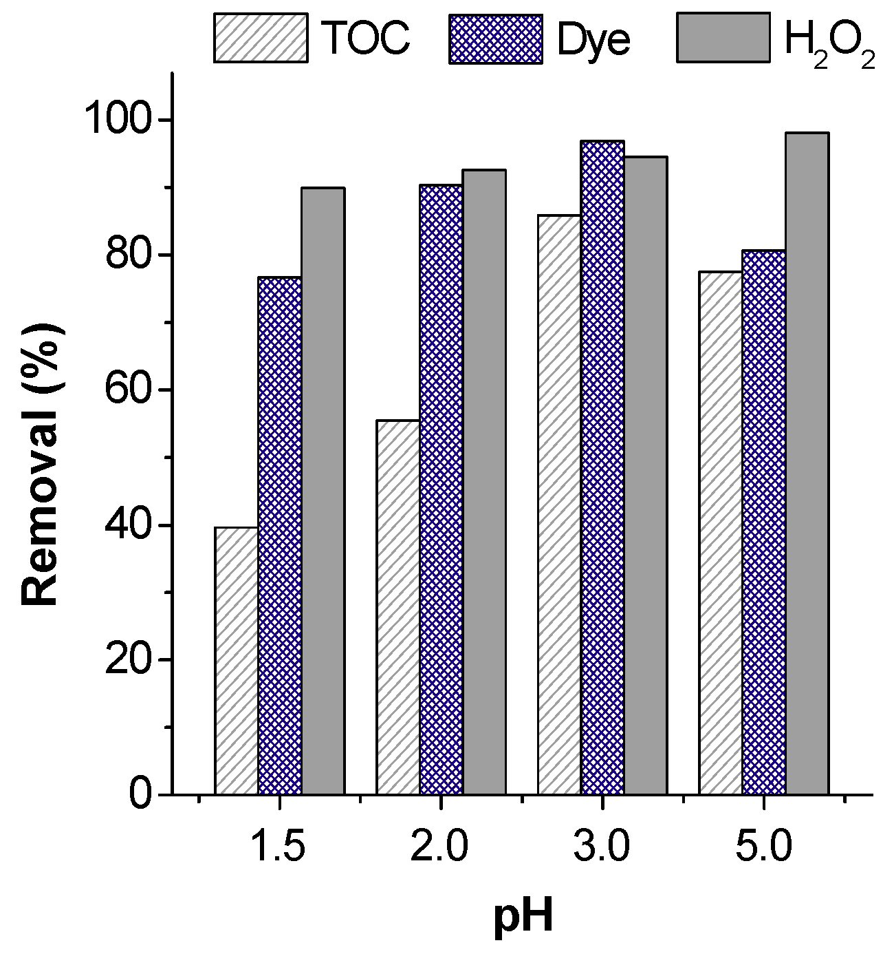 Catalysts 09 00478 g011