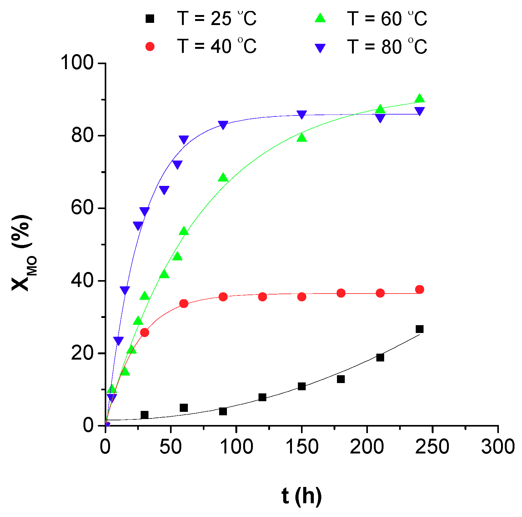 Catalysts 09 00478 g012