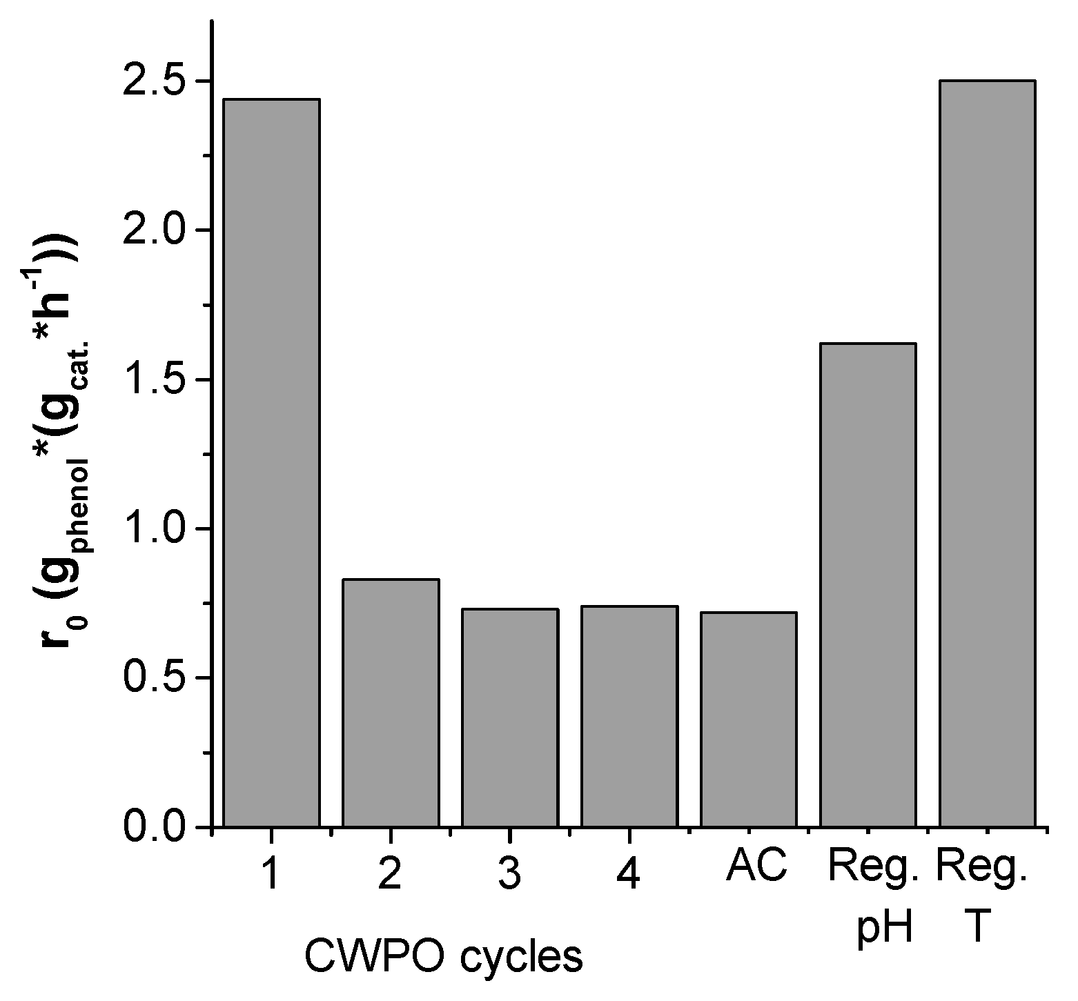 Catalysts 09 00478 g014