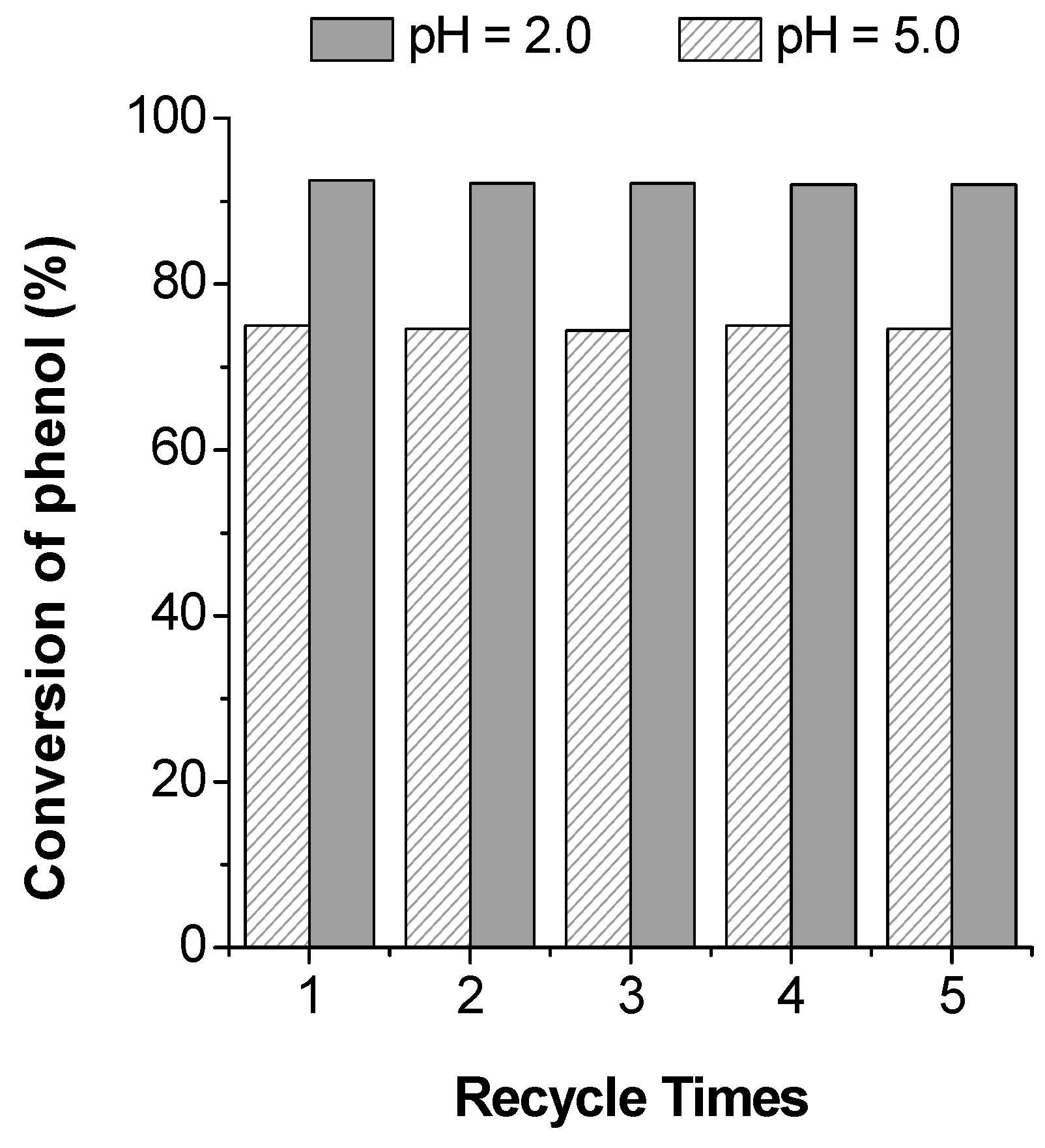Catalysts 09 00478 g015