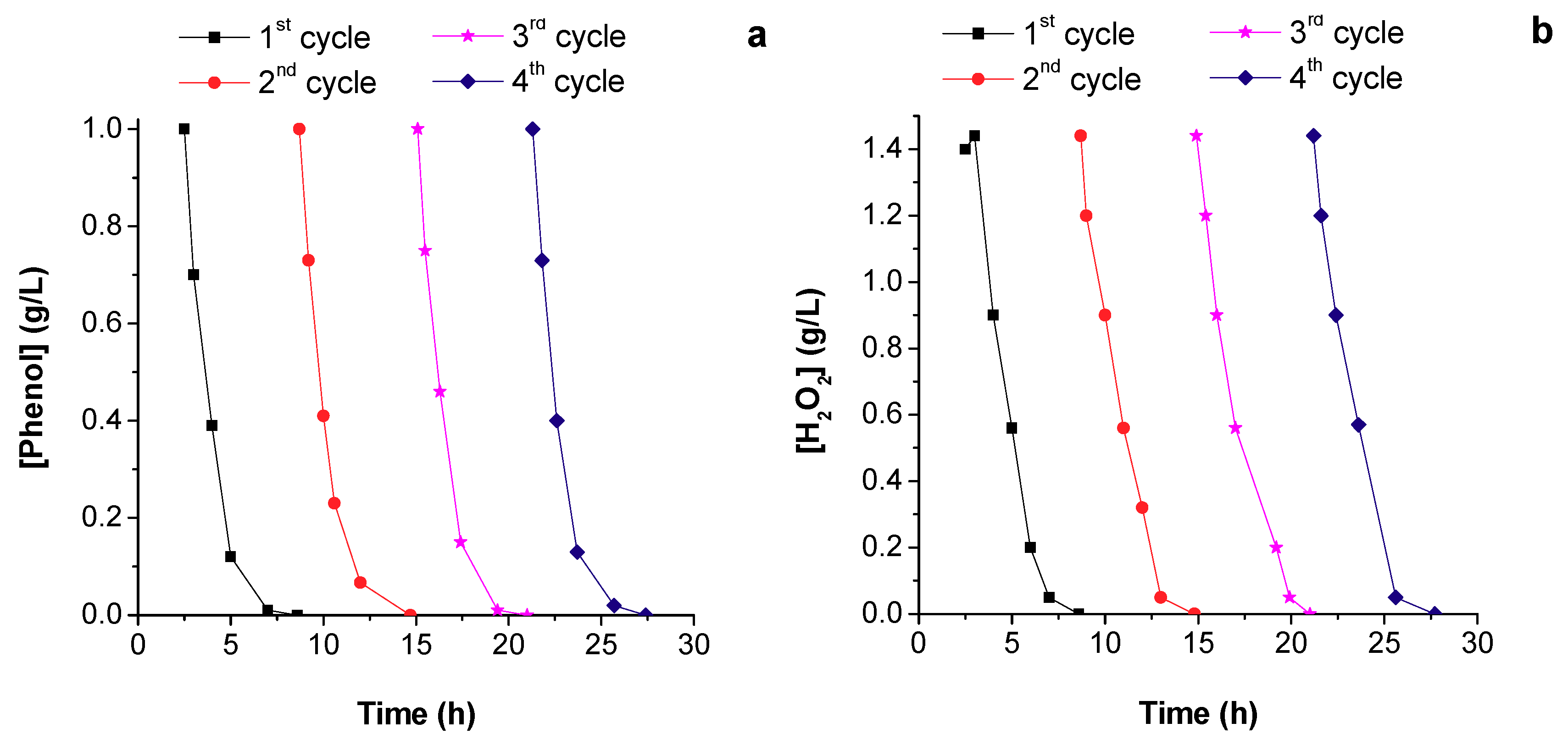 Catalysts 09 00478 g016