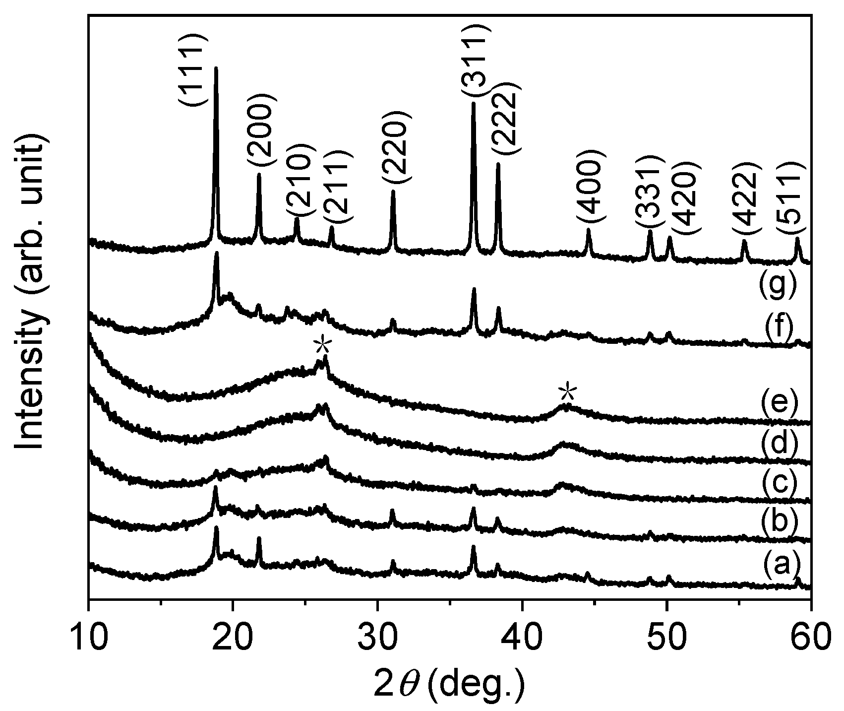 Catalysts 09 00480 g001