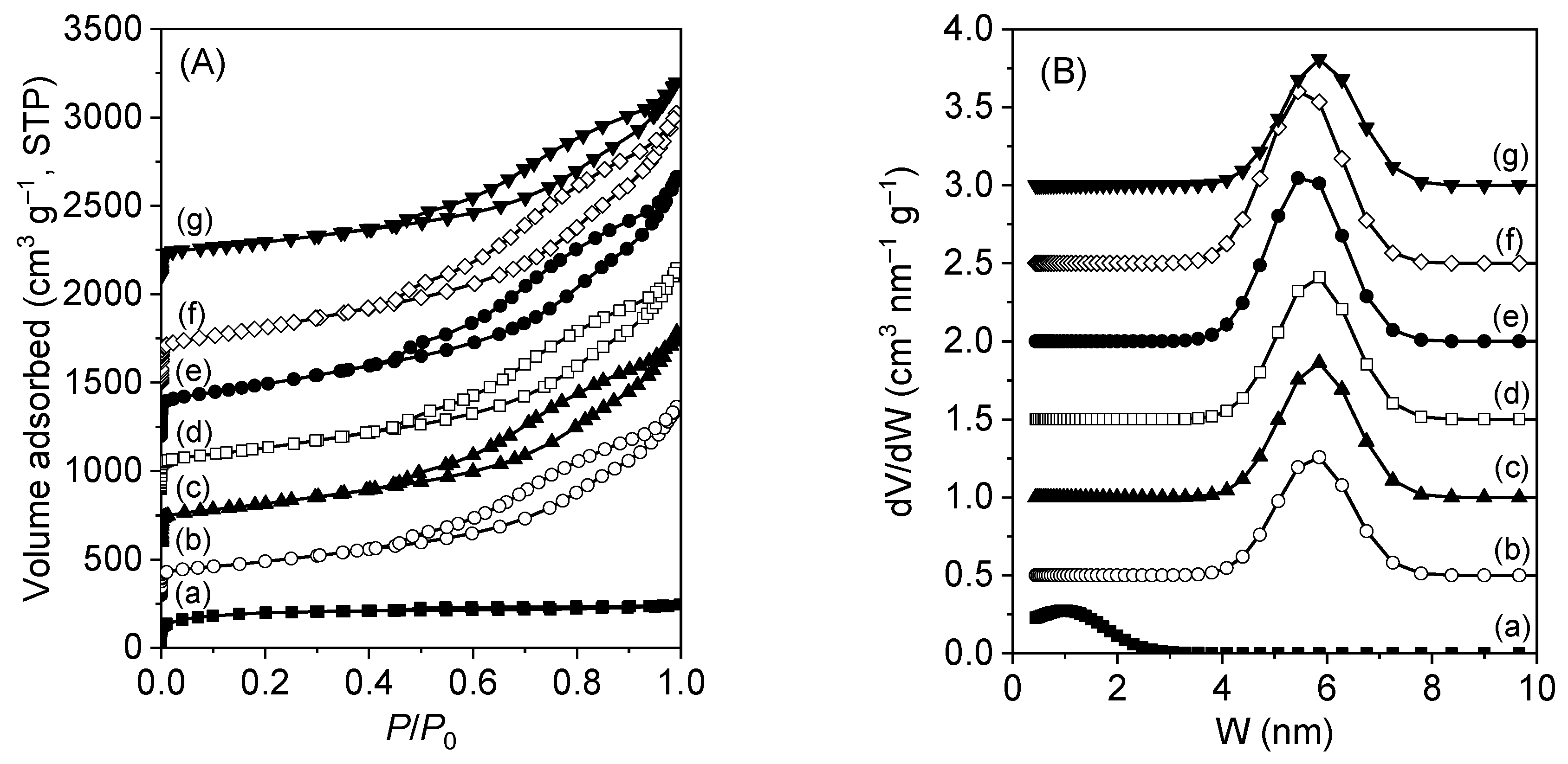 Catalysts 09 00480 g002