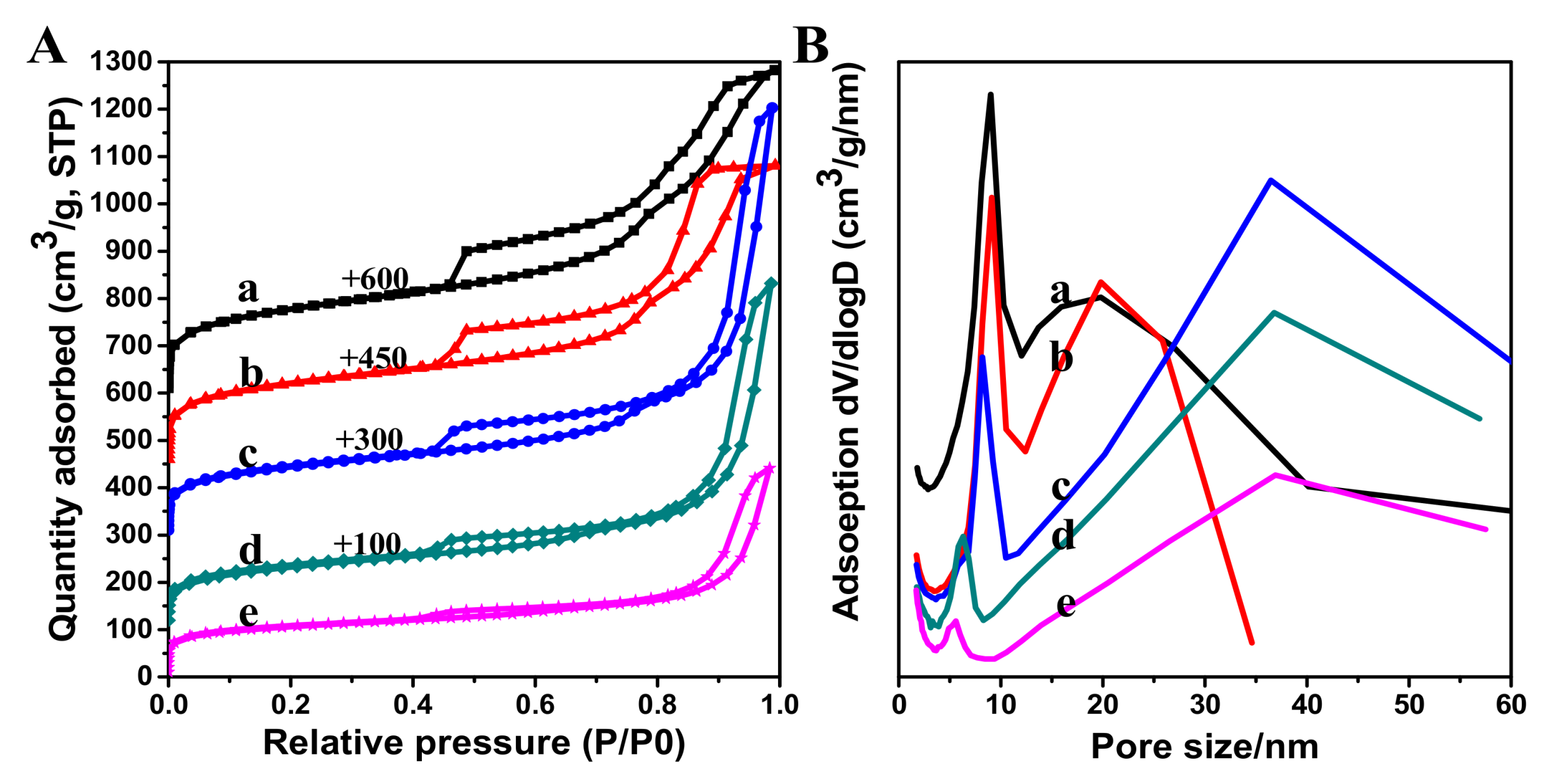 Catalysts 09 00481 g003