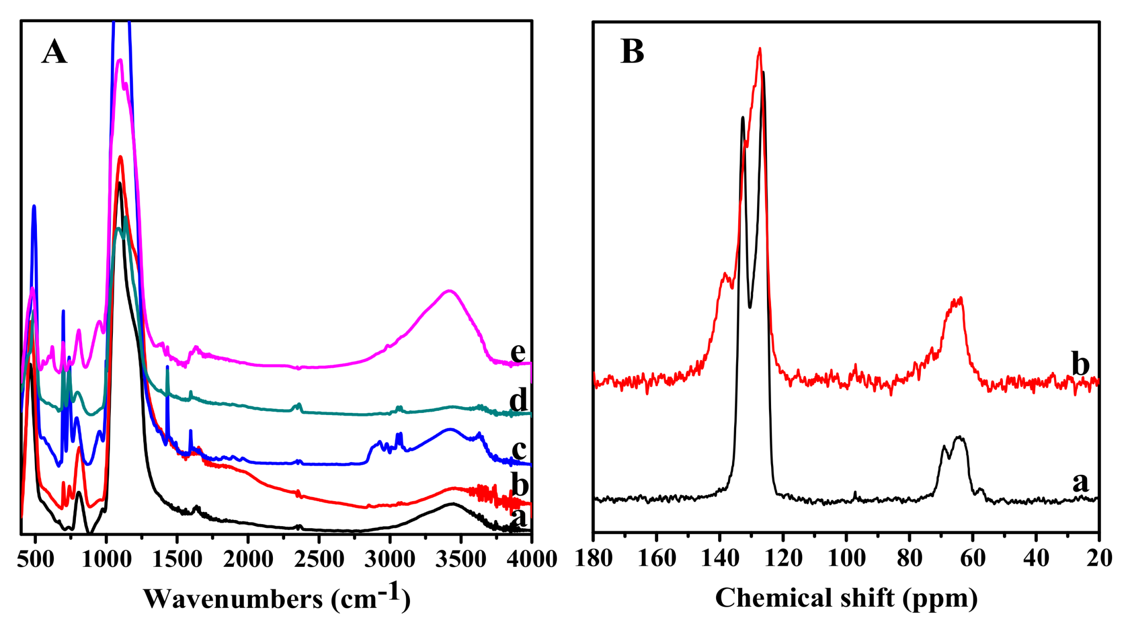 Catalysts 09 00481 g004