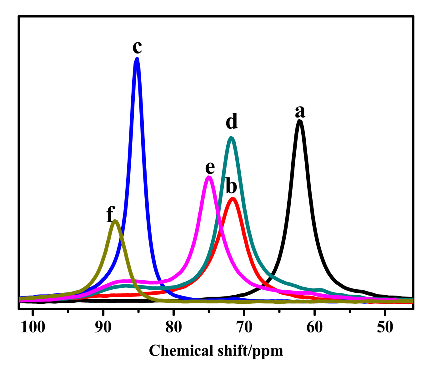 Catalysts 09 00481 g005