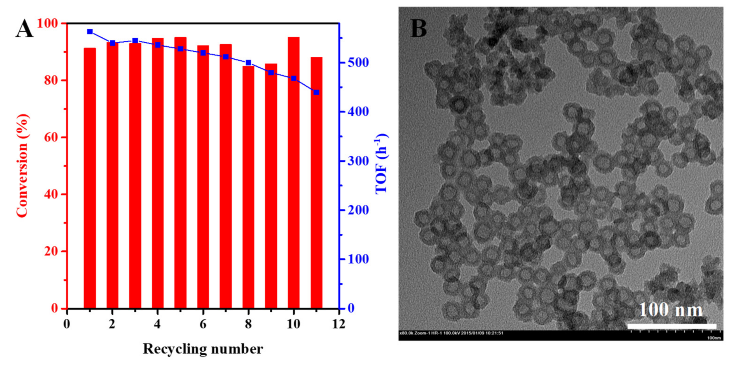 Catalysts 09 00481 g007