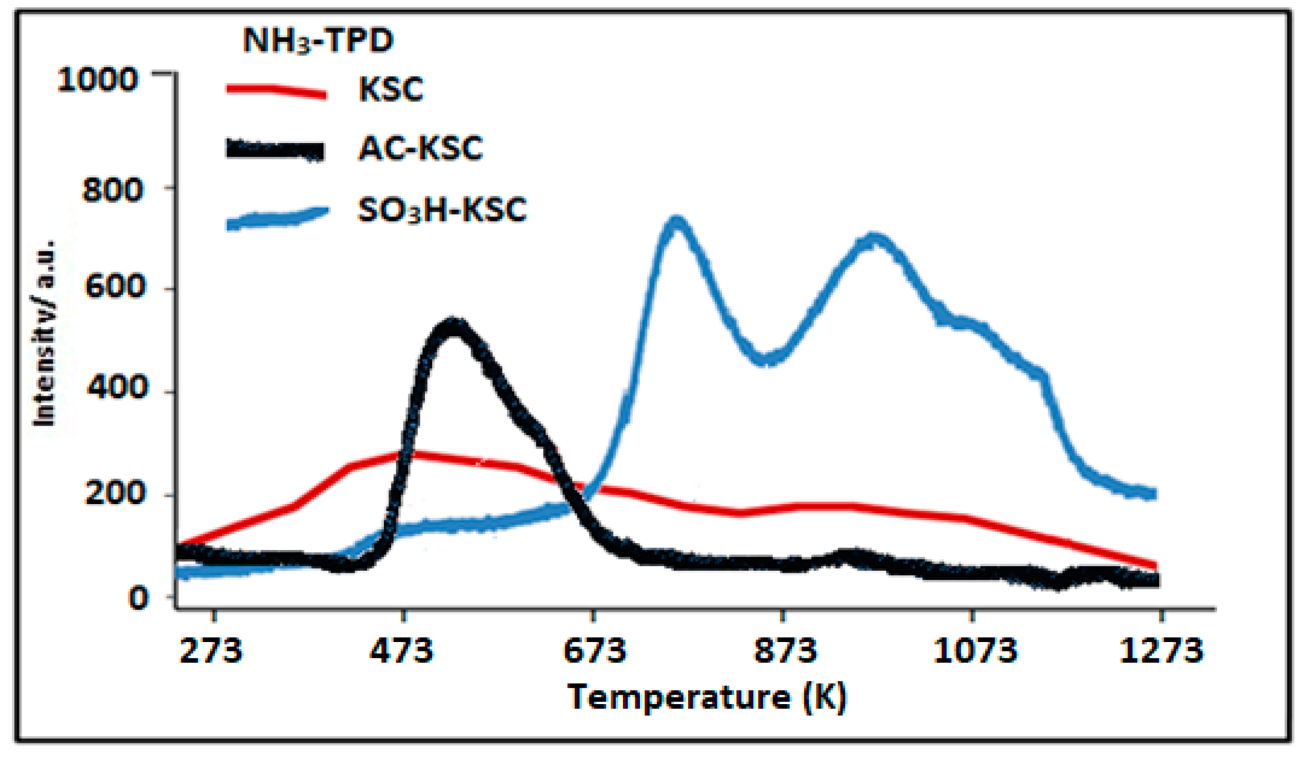 Catalysts 09 00482 g003