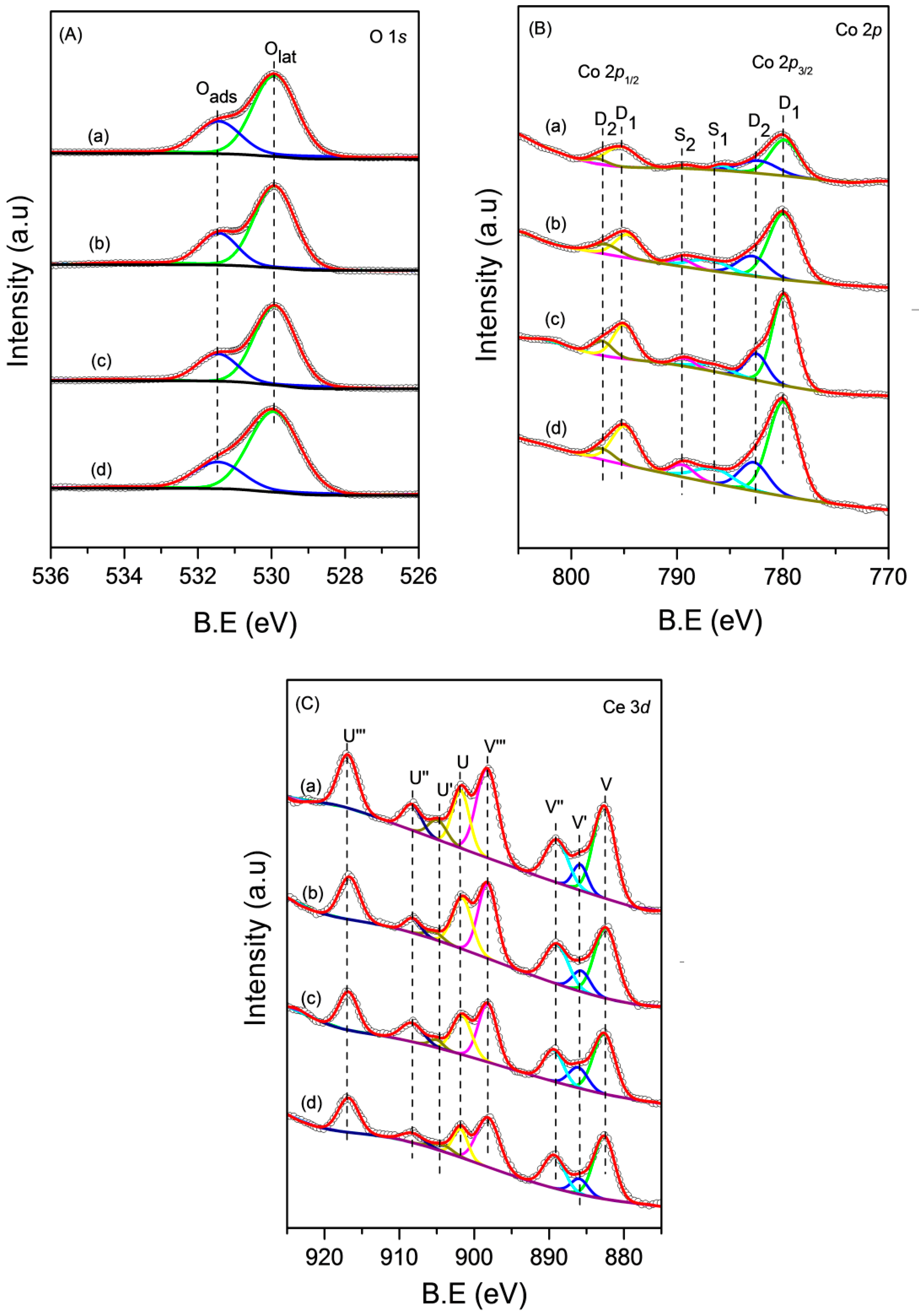 Catalysts 09 00483 g005